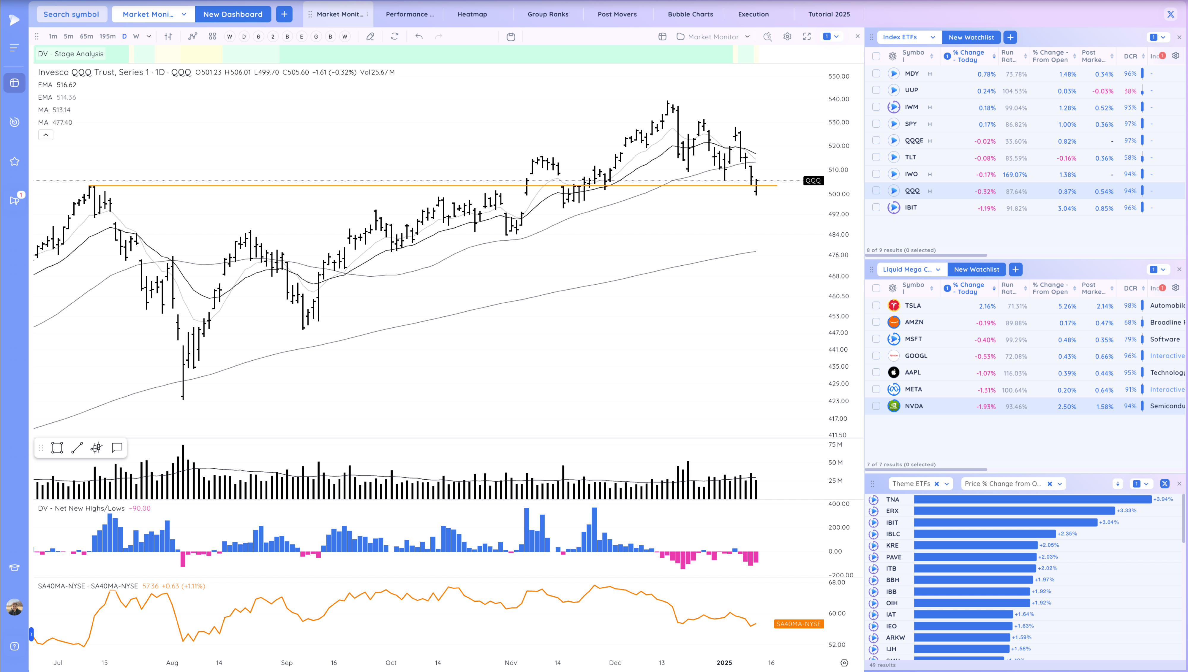 Gap Down - Leaders act Well - Take 2 Xnapper 2025 01 13 18.51.33
