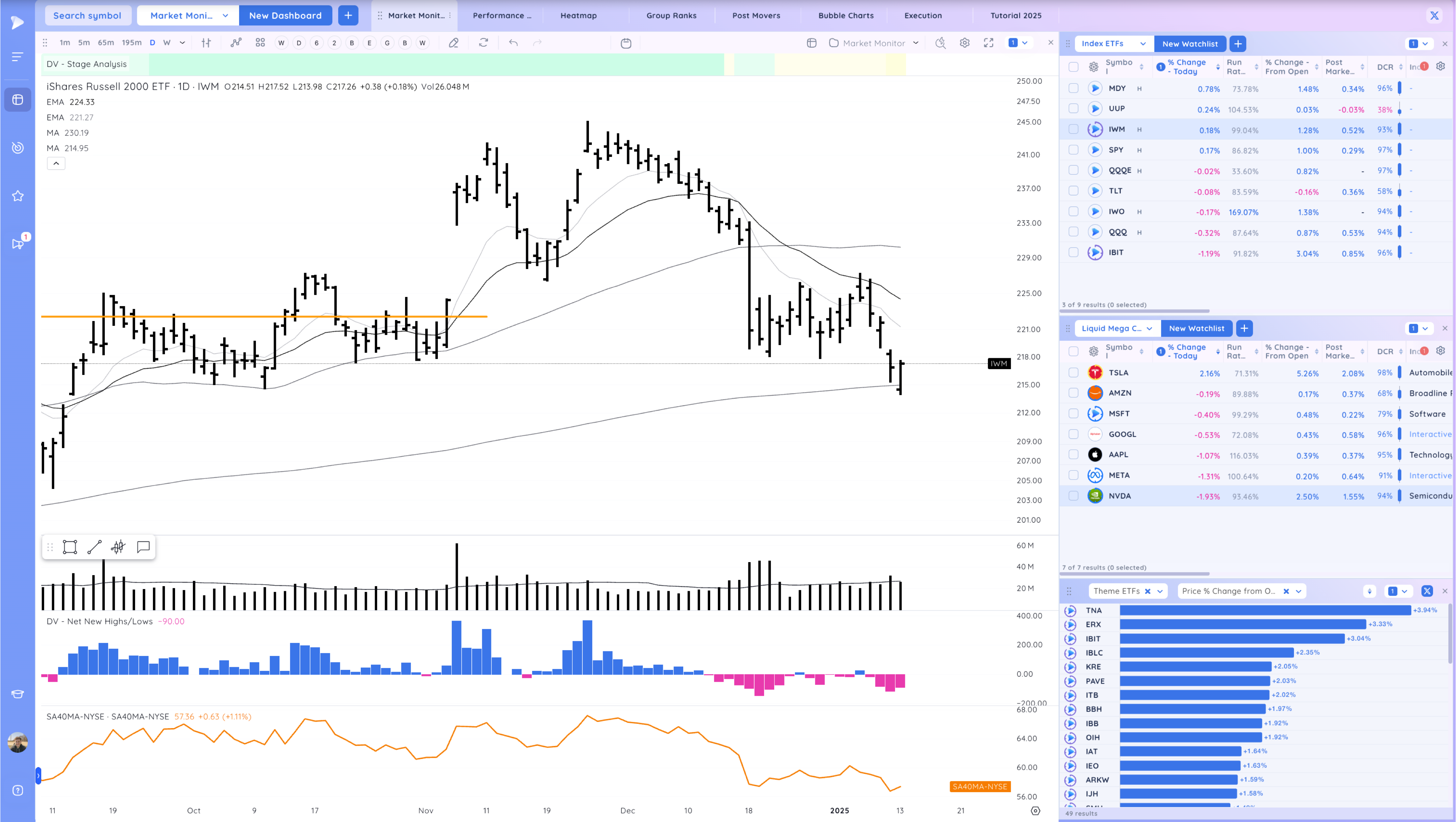 Gap Down - Leaders act Well - Take 2 Xnapper 2025 01 13 18.53.14
