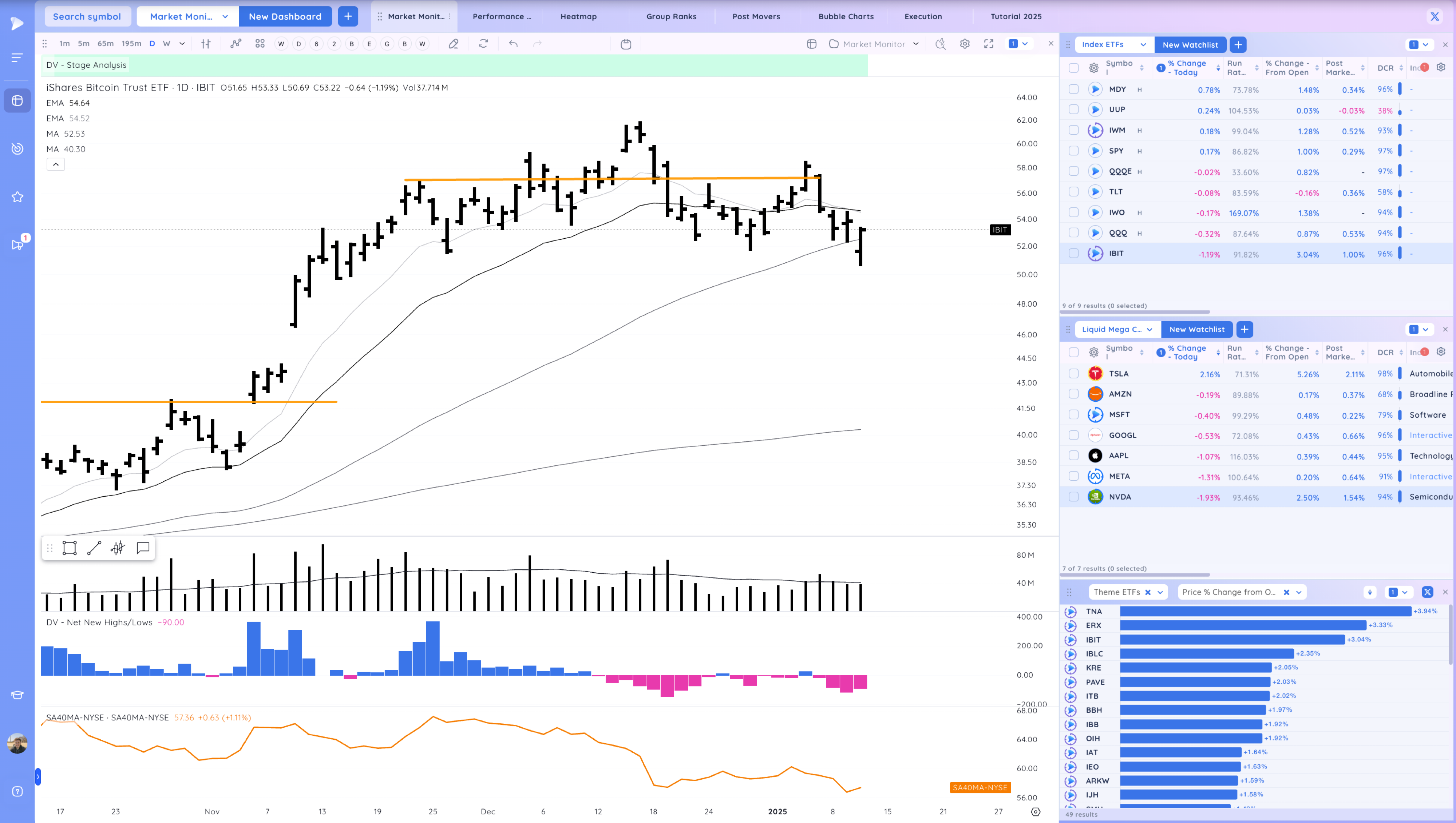 Gap Down - Leaders act Well - Take 2 Xnapper 2025 01 13 18.54.01