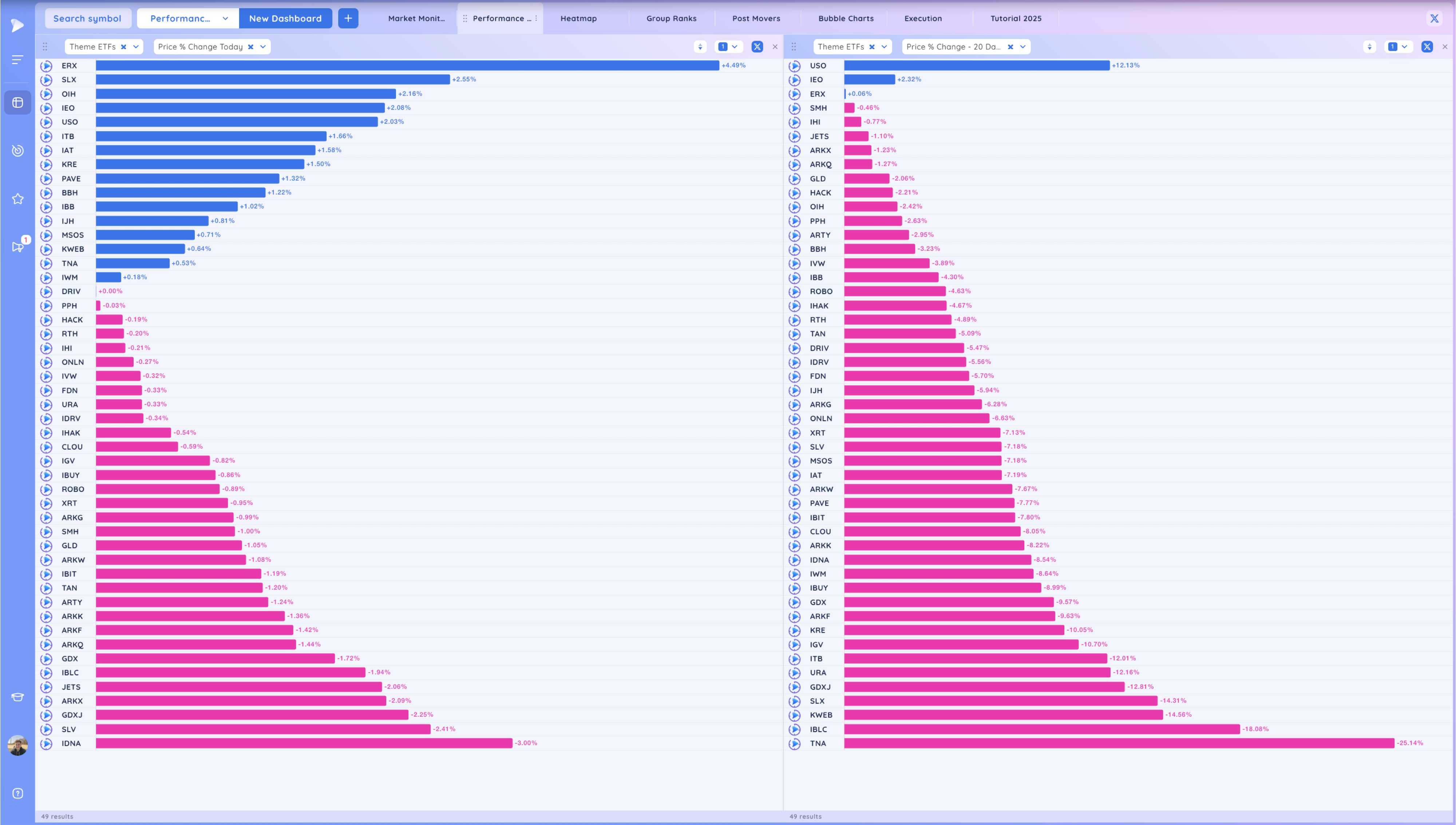 Gap Down - Leaders act Well - Take 2 Xnapper 2025 01 13 18.54.46