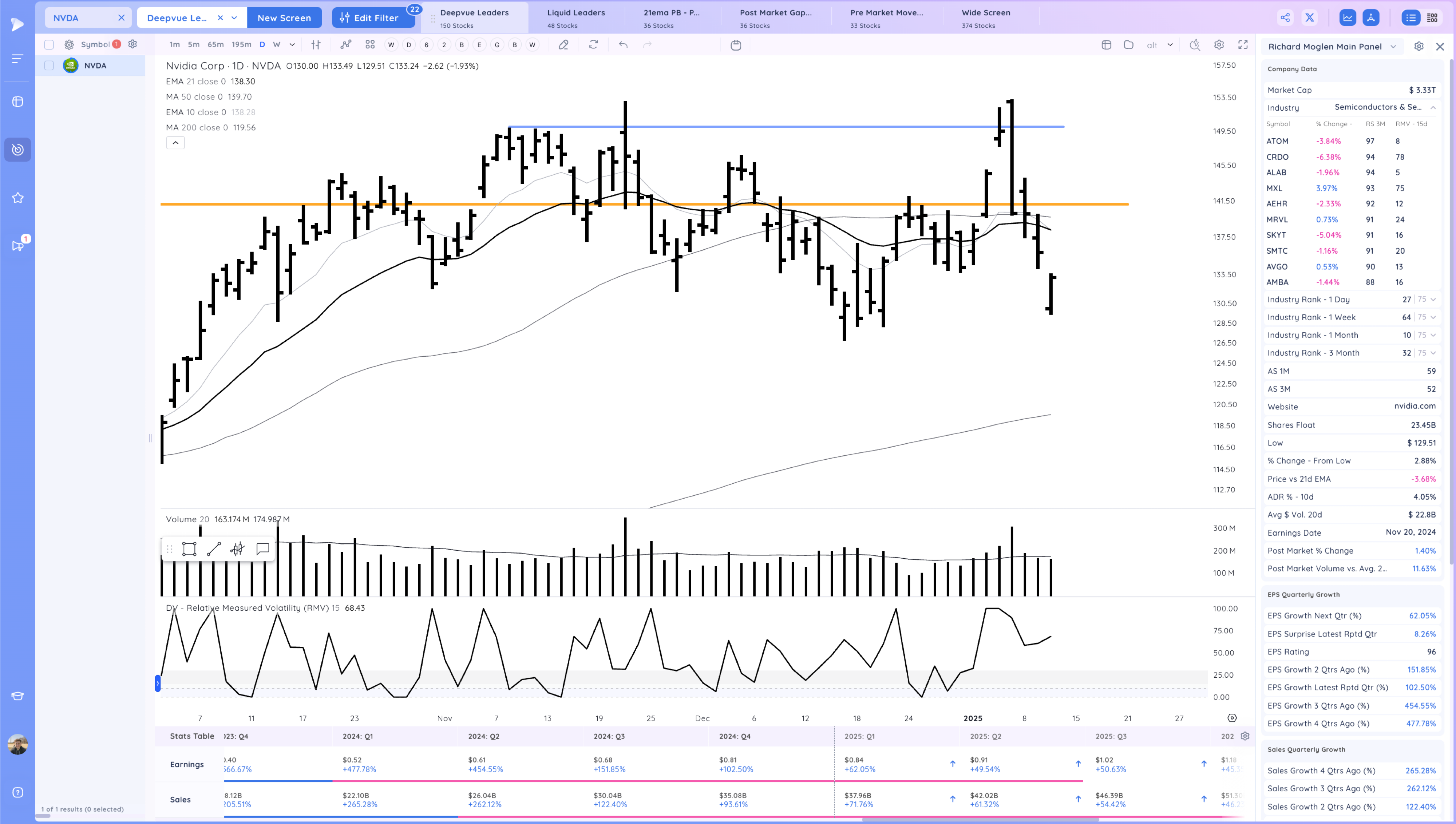 Gap Down - Leaders act Well - Take 2 Xnapper 2025 01 13 18.57.57