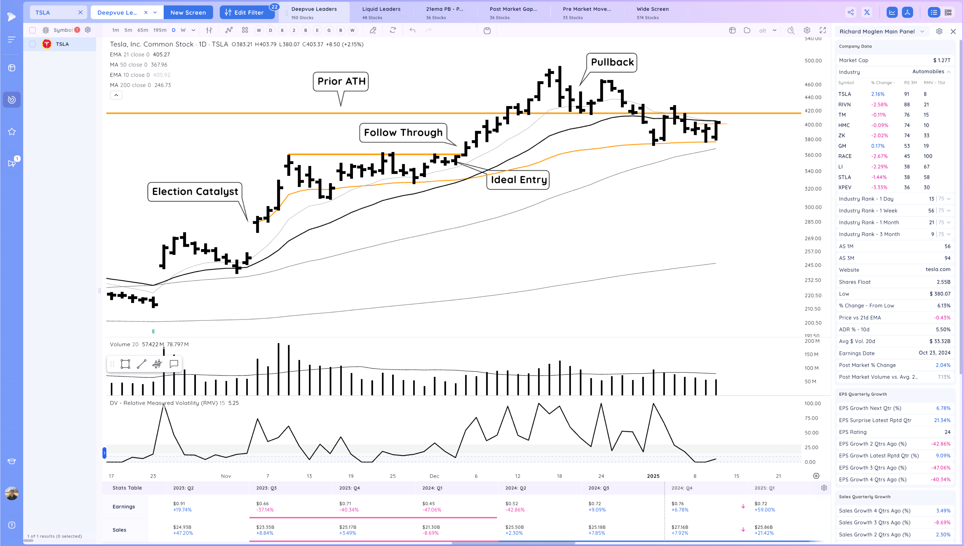 Gap Down - Leaders act Well - Take 2 Xnapper 2025 01 13 18.58.32
