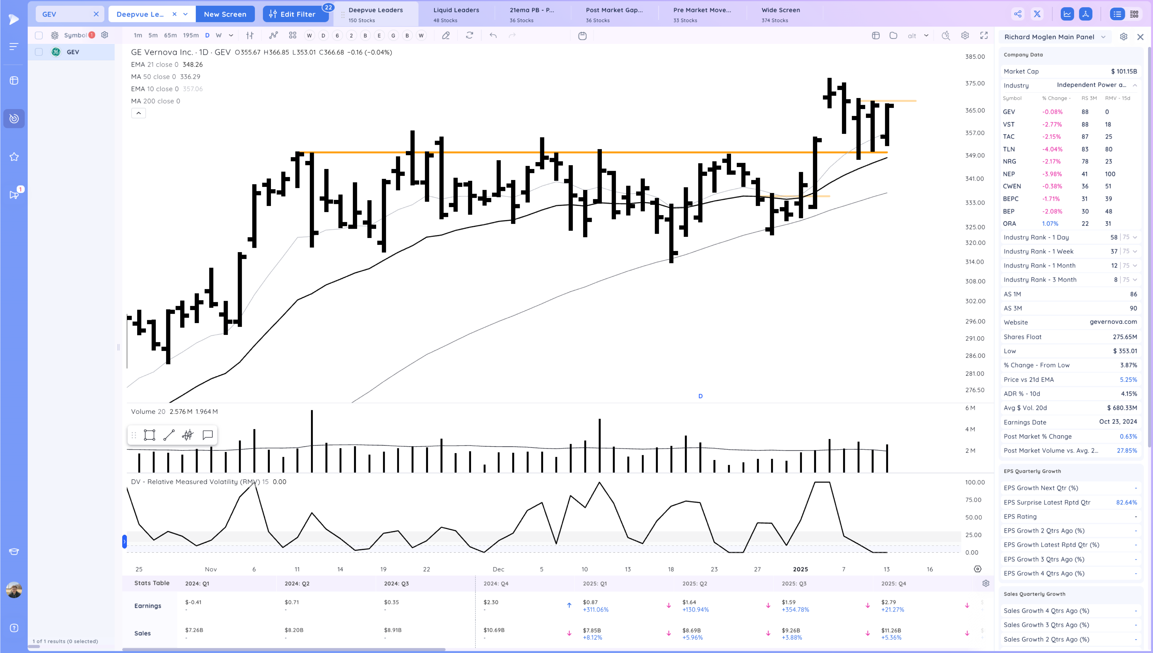 Gap Down - Leaders act Well - Take 2 Xnapper 2025 01 13 19.08.02