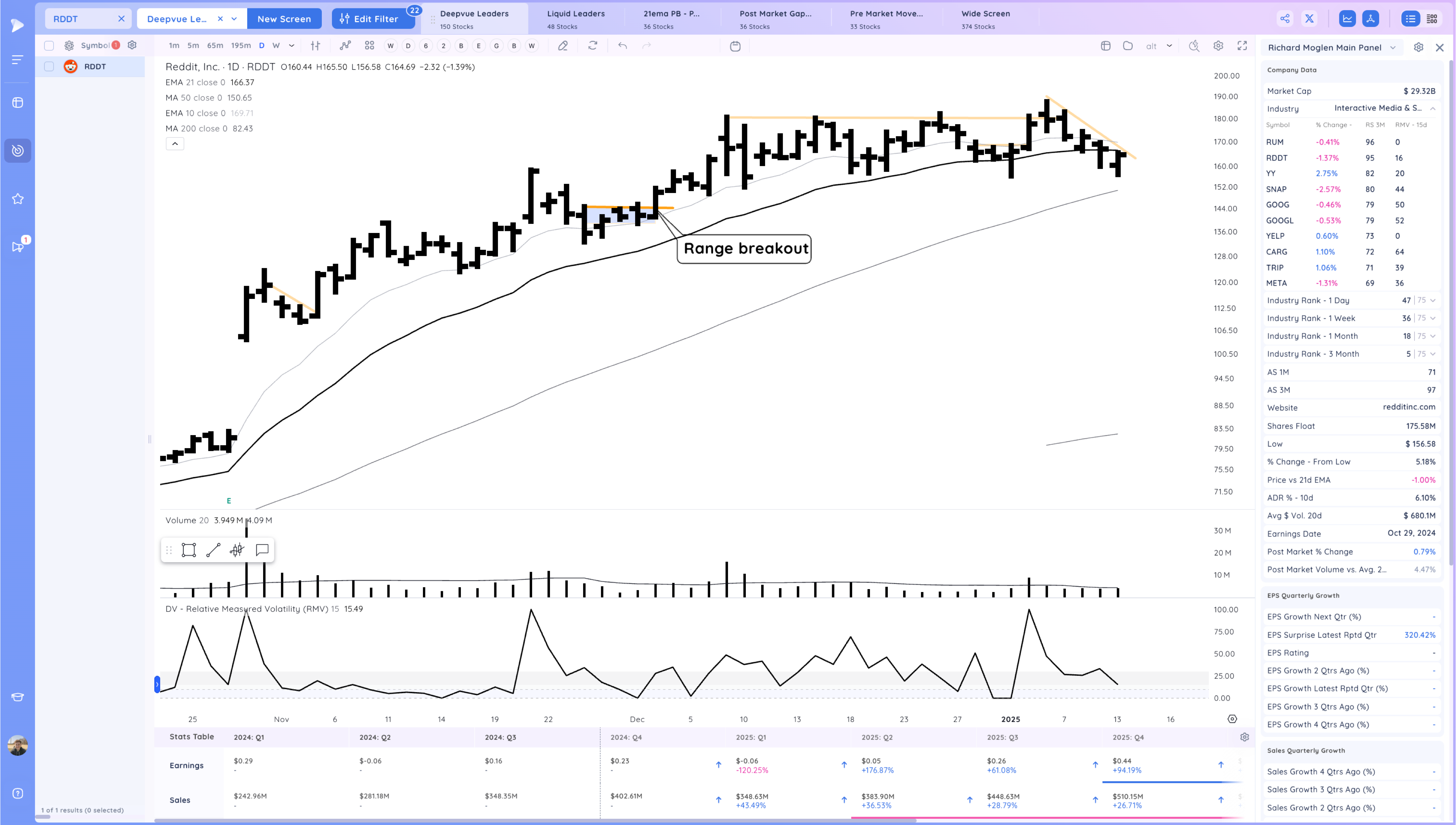 Gap Down - Leaders act Well - Take 2 Xnapper 2025 01 13 19.08.40