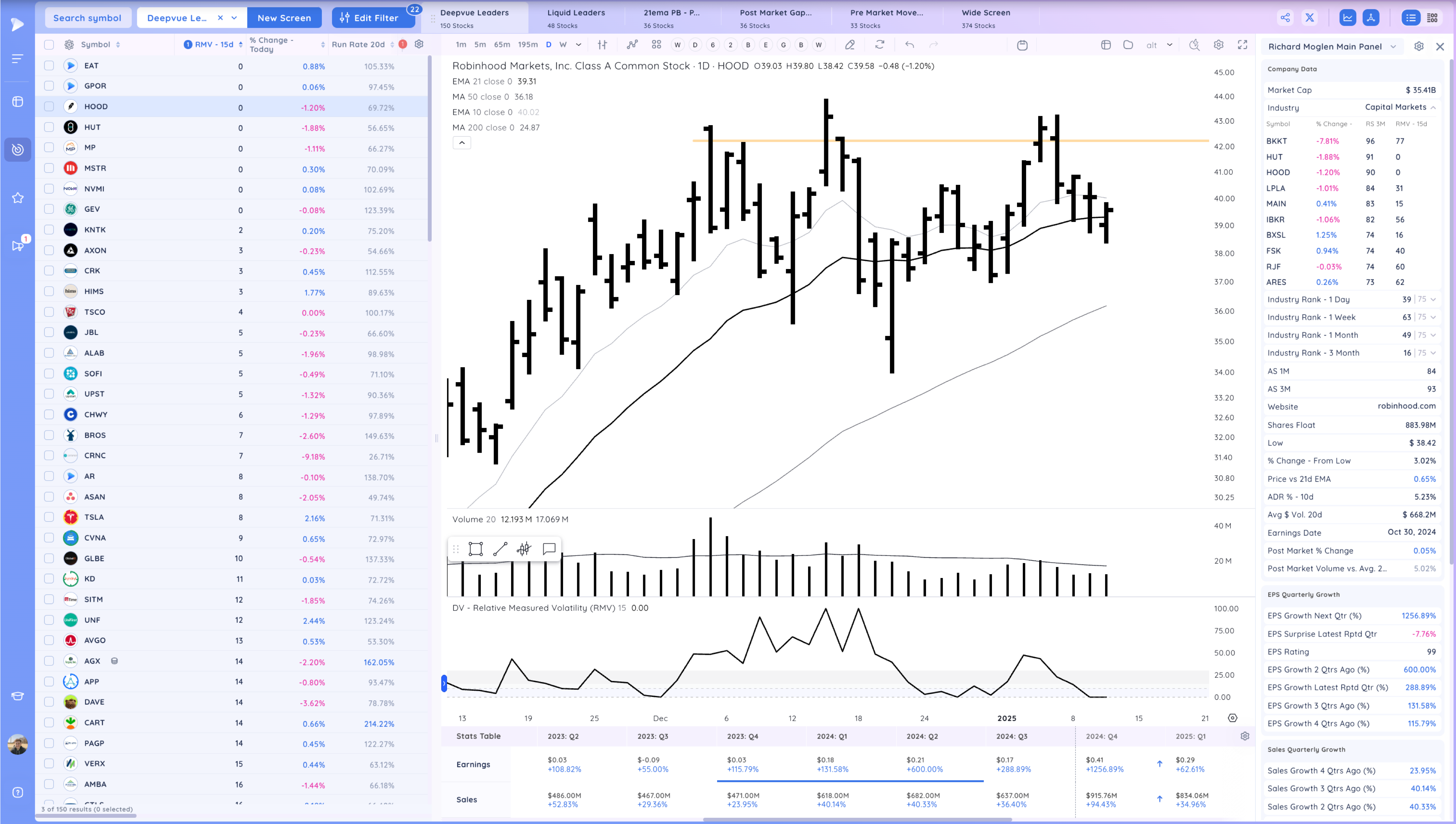 Gap Down - Leaders act Well - Take 2 Xnapper 2025 01 13 19.14.50