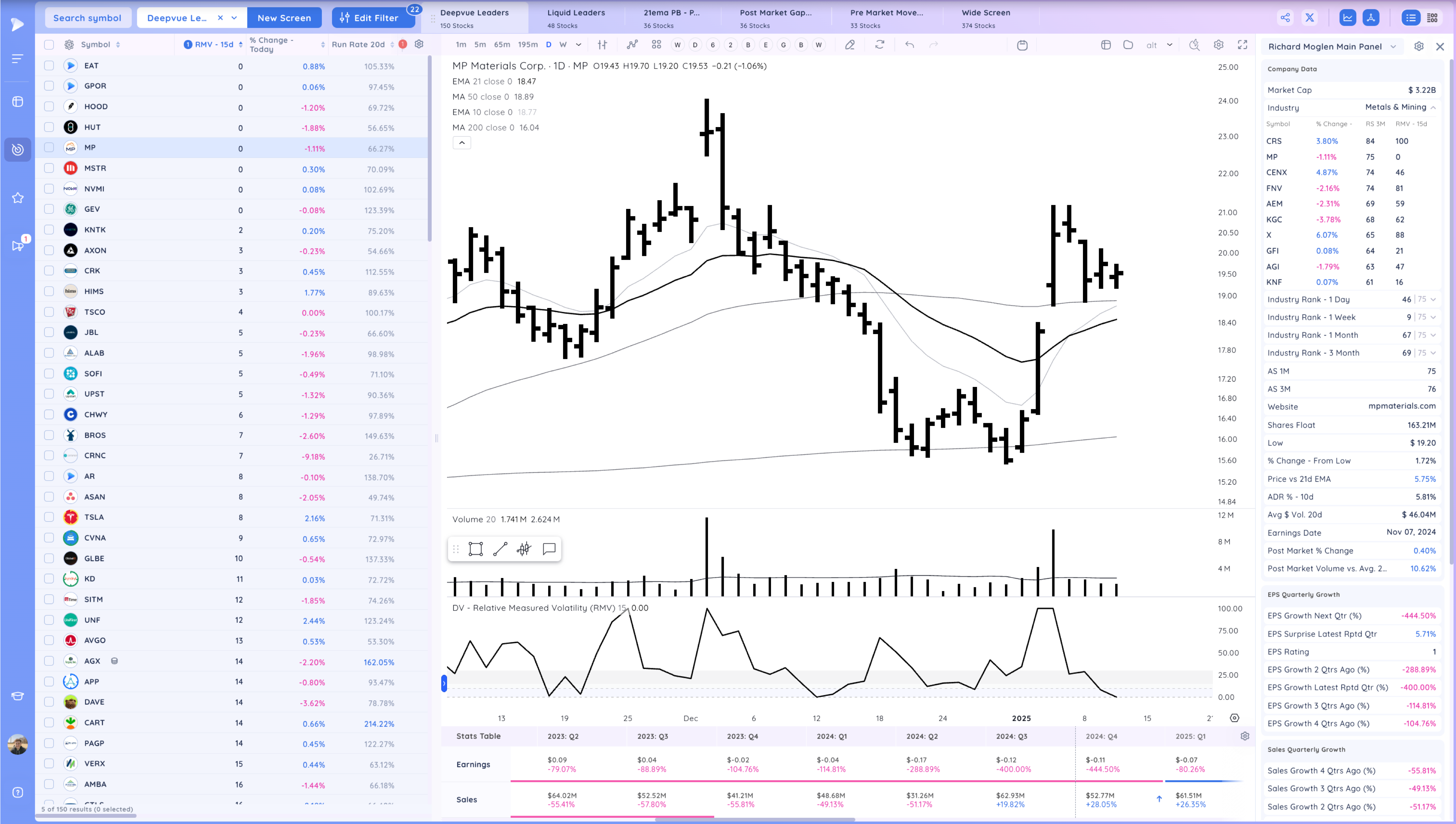 Gap Down - Leaders act Well - Take 2 Xnapper 2025 01 13 19.16.36