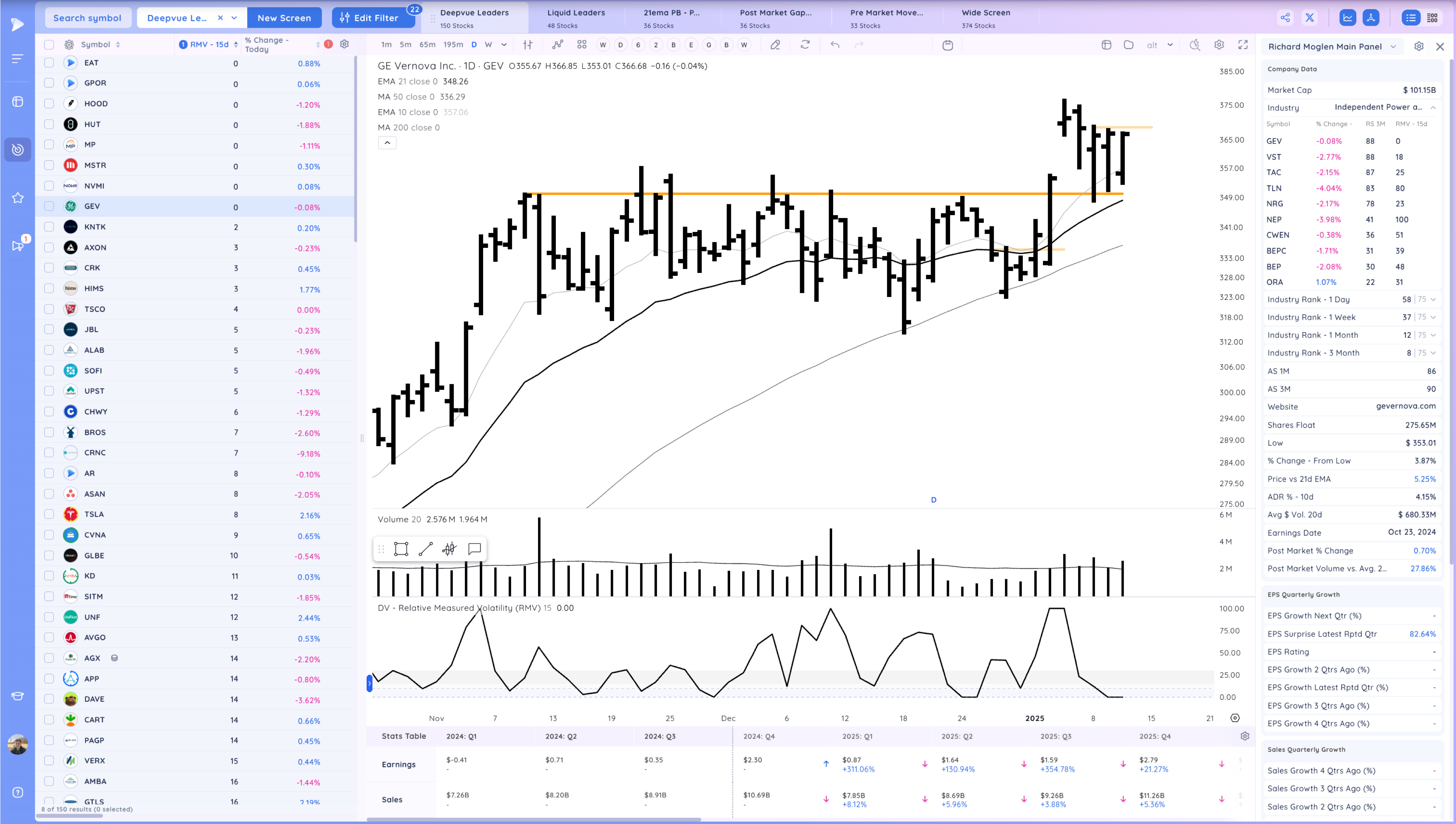 Gap Down - Leaders act Well - Take 2 Xnapper 2025 01 13 19.17.46