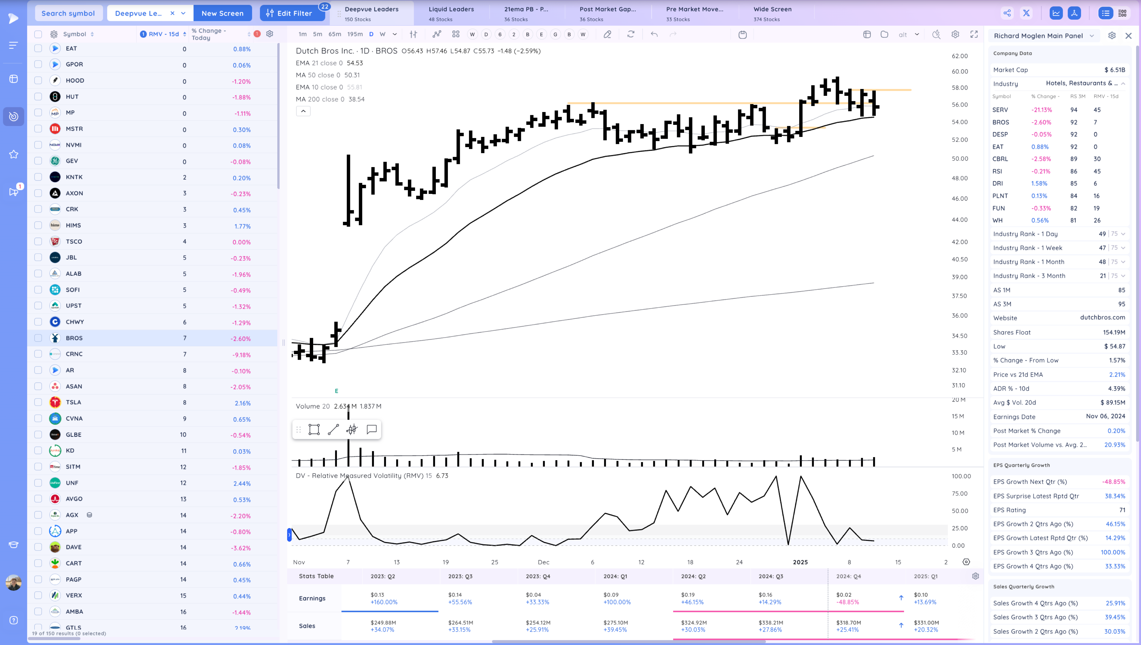 Gap Down - Leaders act Well - Take 2 Xnapper 2025 01 13 19.18.23