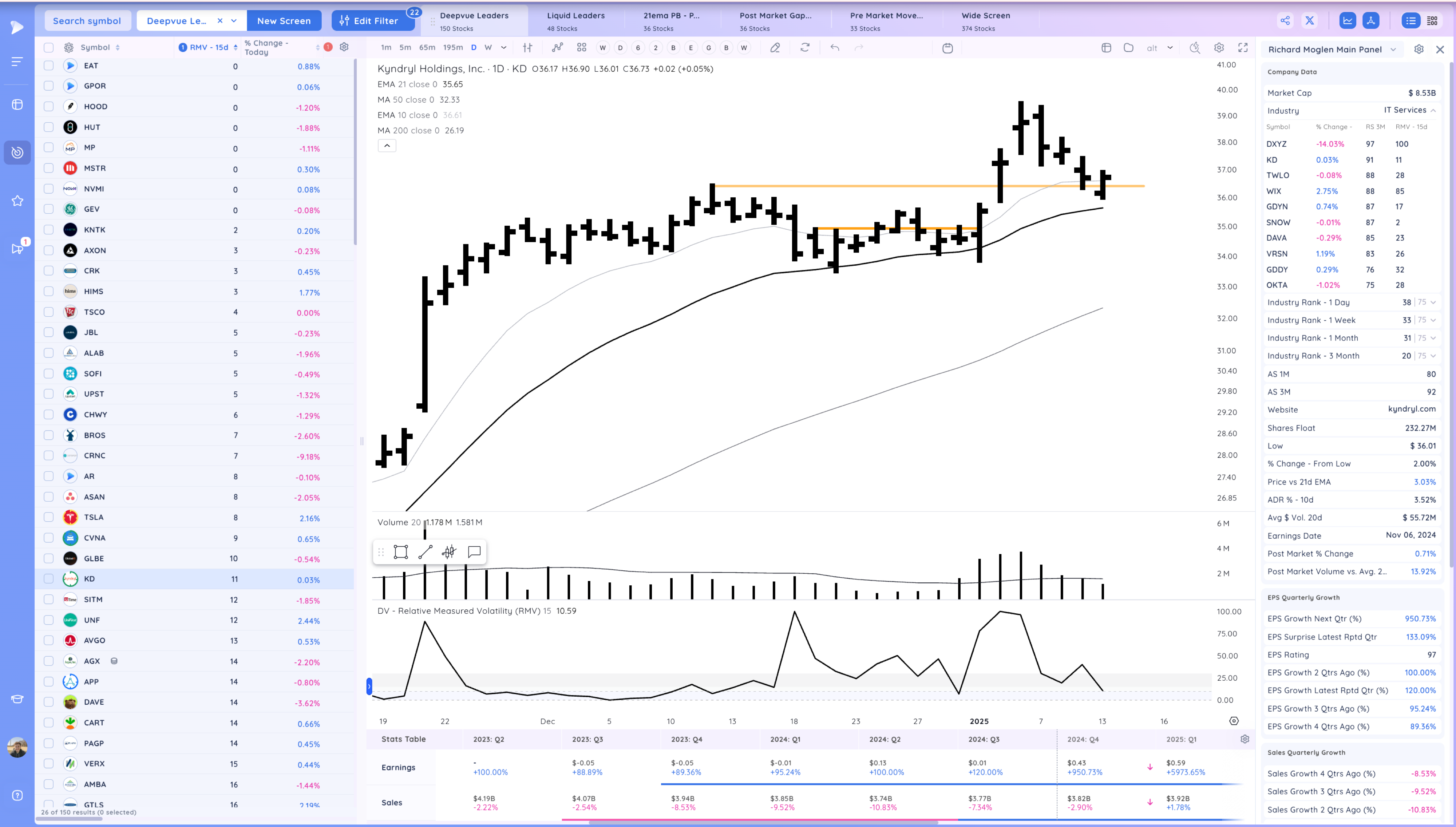 Gap Down - Leaders act Well - Take 2 Xnapper 2025 01 13 19.19.50
