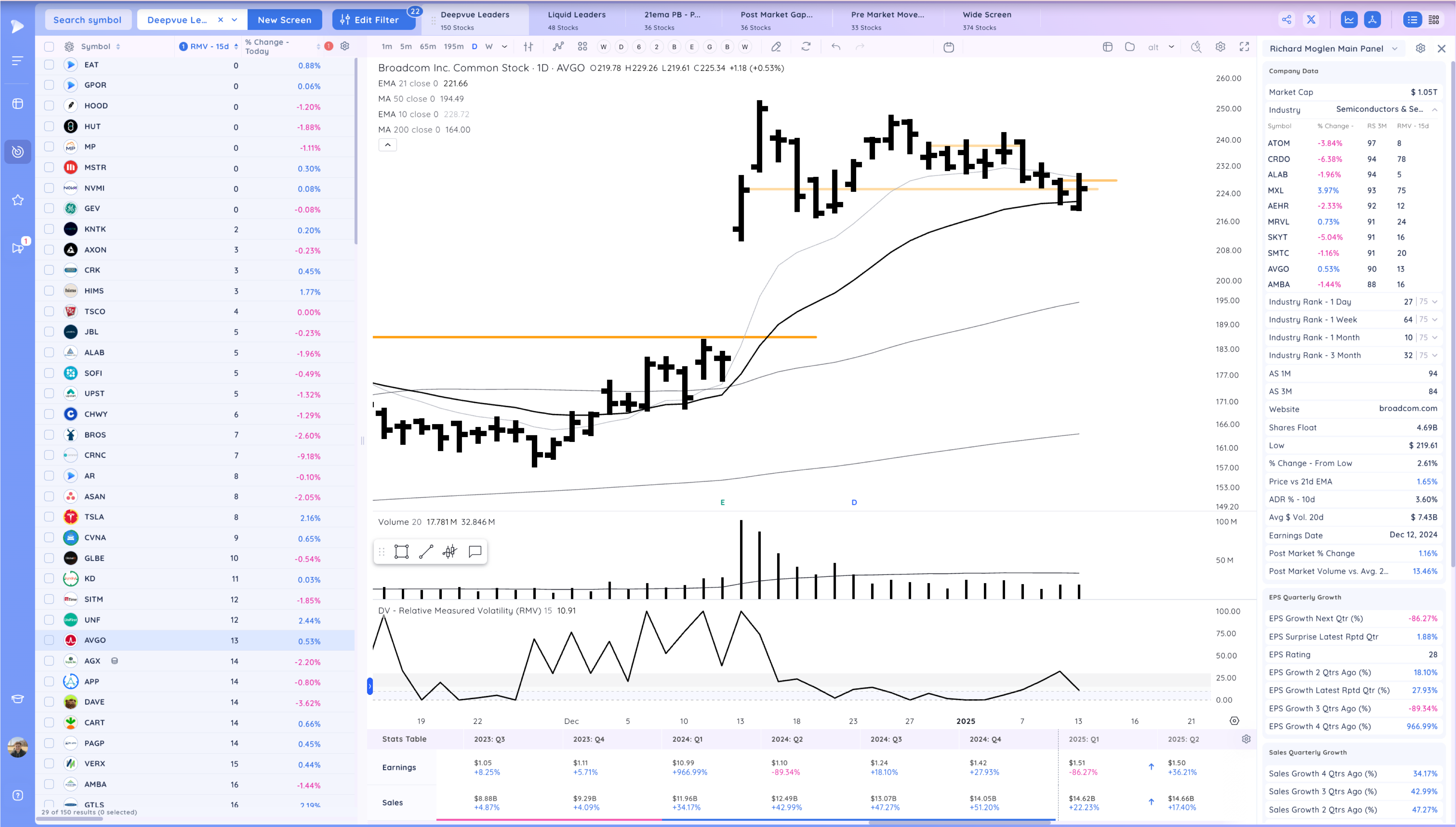 Gap Down - Leaders act Well - Take 2 Xnapper 2025 01 13 19.20.22