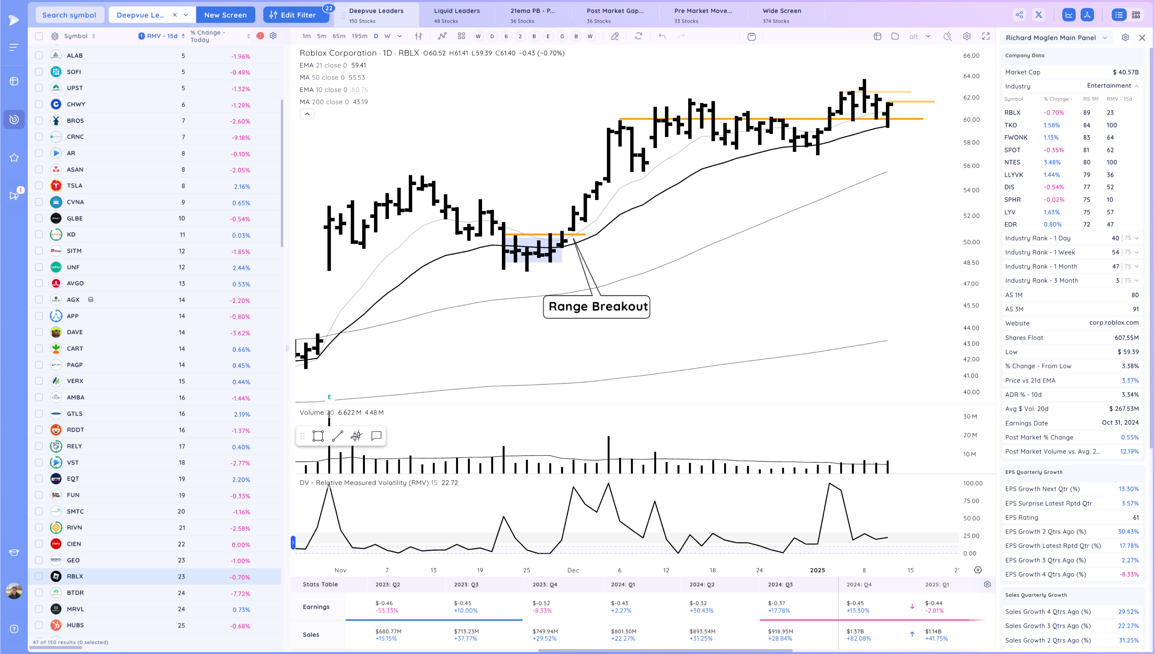 Gap Down - Leaders act Well - Take 2 Xnapper 2025 01 13 19.22.24