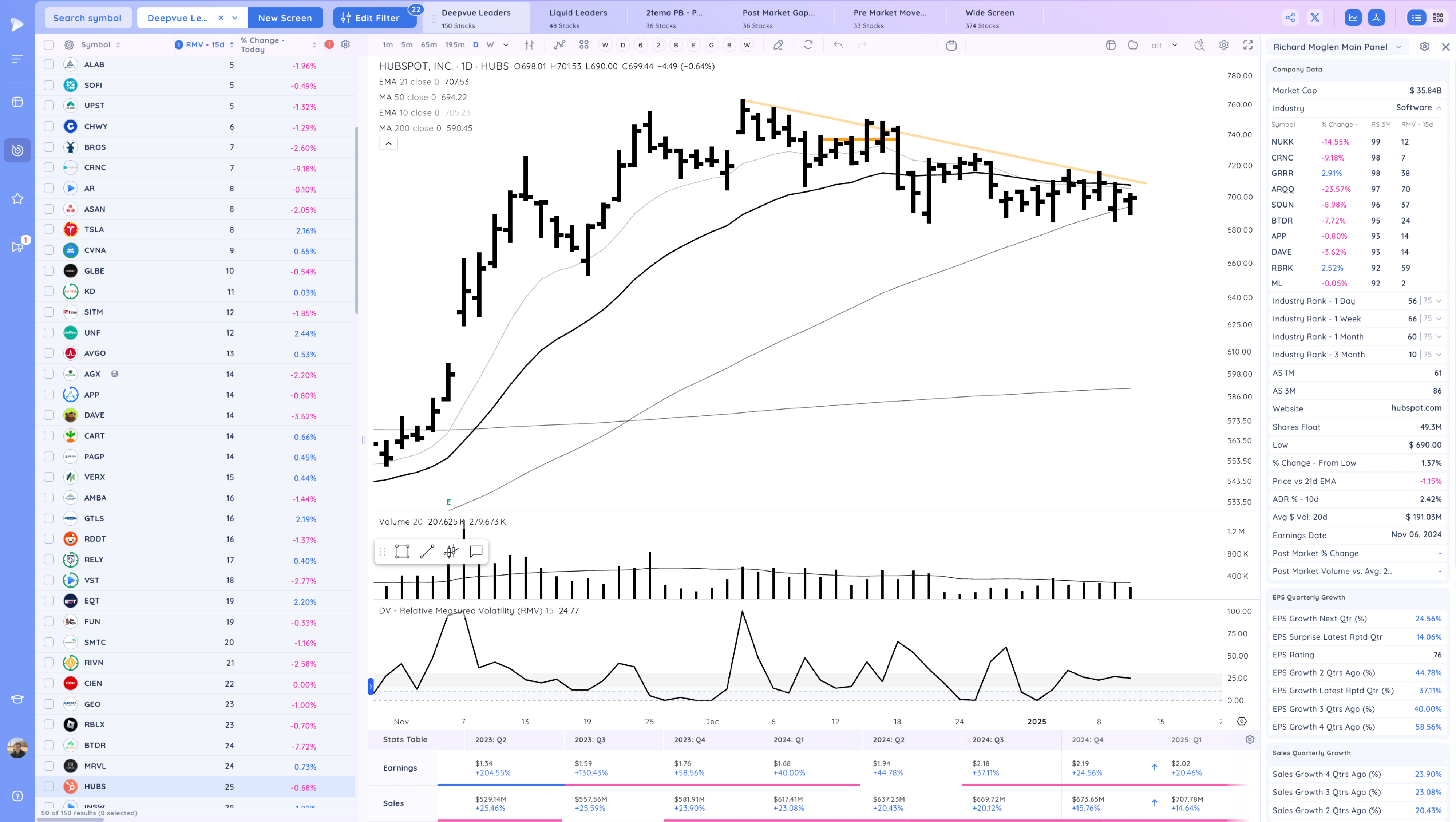Gap Down - Leaders act Well - Take 2 Xnapper 2025 01 13 19.22.48