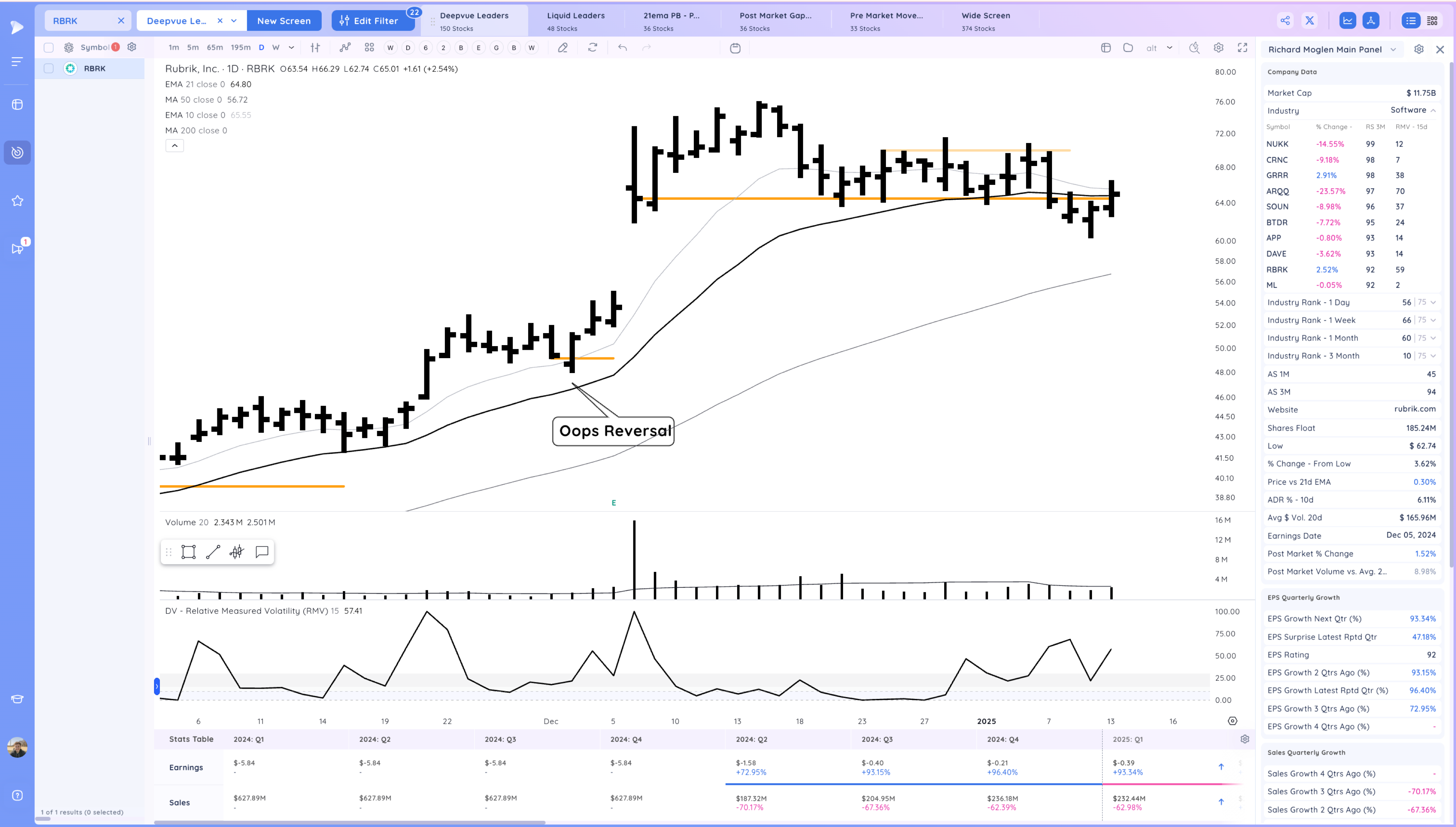 Gap Down - Leaders act Well - Take 2 Xnapper 2025 01 13 19.24.26