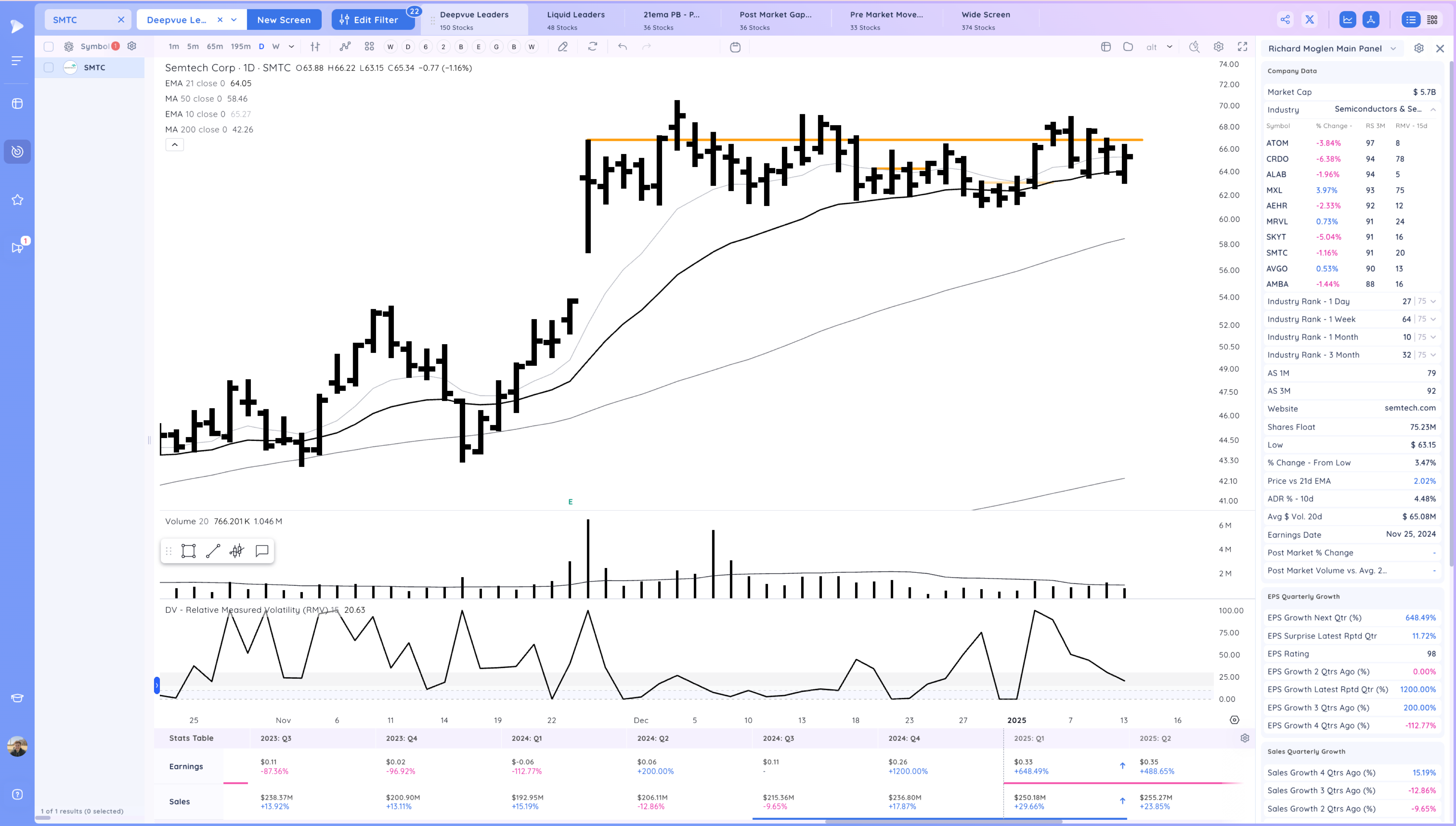 Gap Down - Leaders act Well - Take 2 Xnapper 2025 01 13 19.25.25