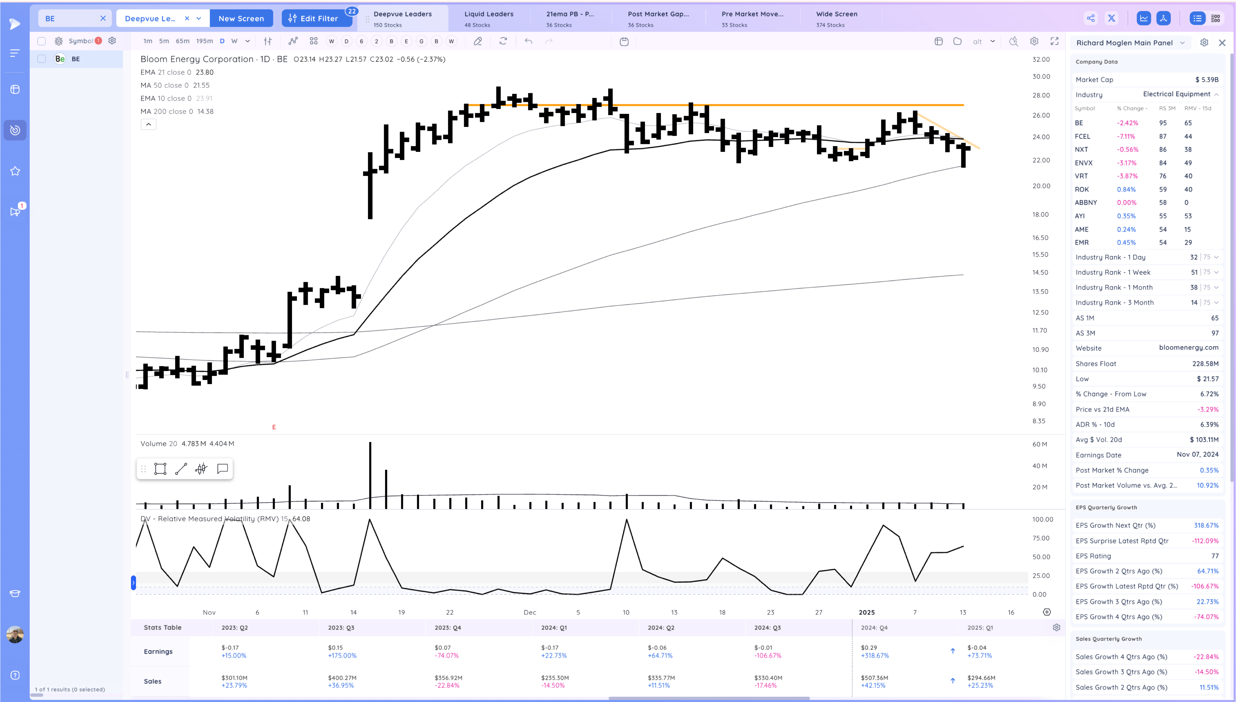 Gap Down - Leaders act Well - Take 2 Xnapper 2025 01 13 19.26.10