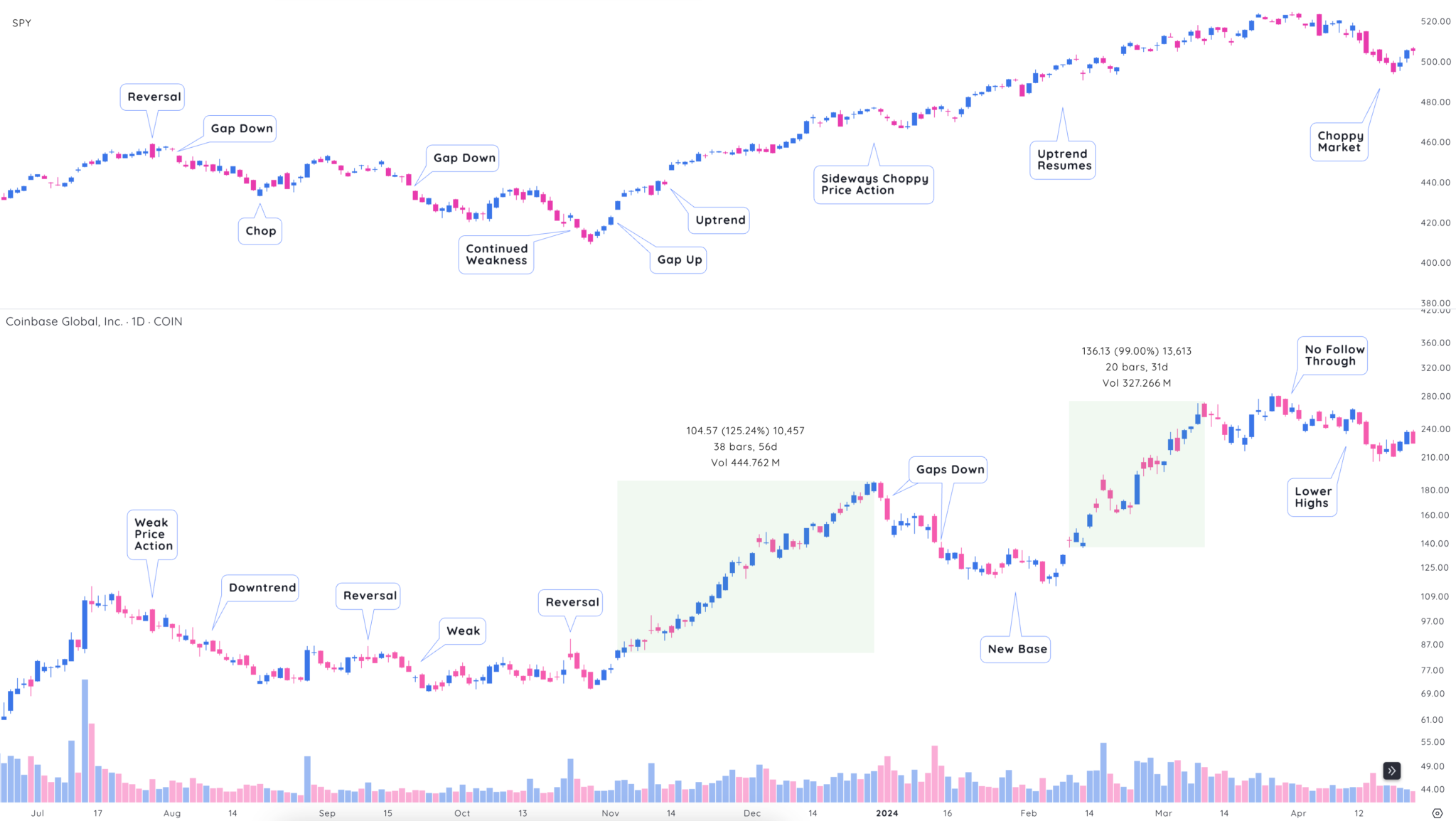 6 Strategies To Trade In Choppy Markets | TraderLion