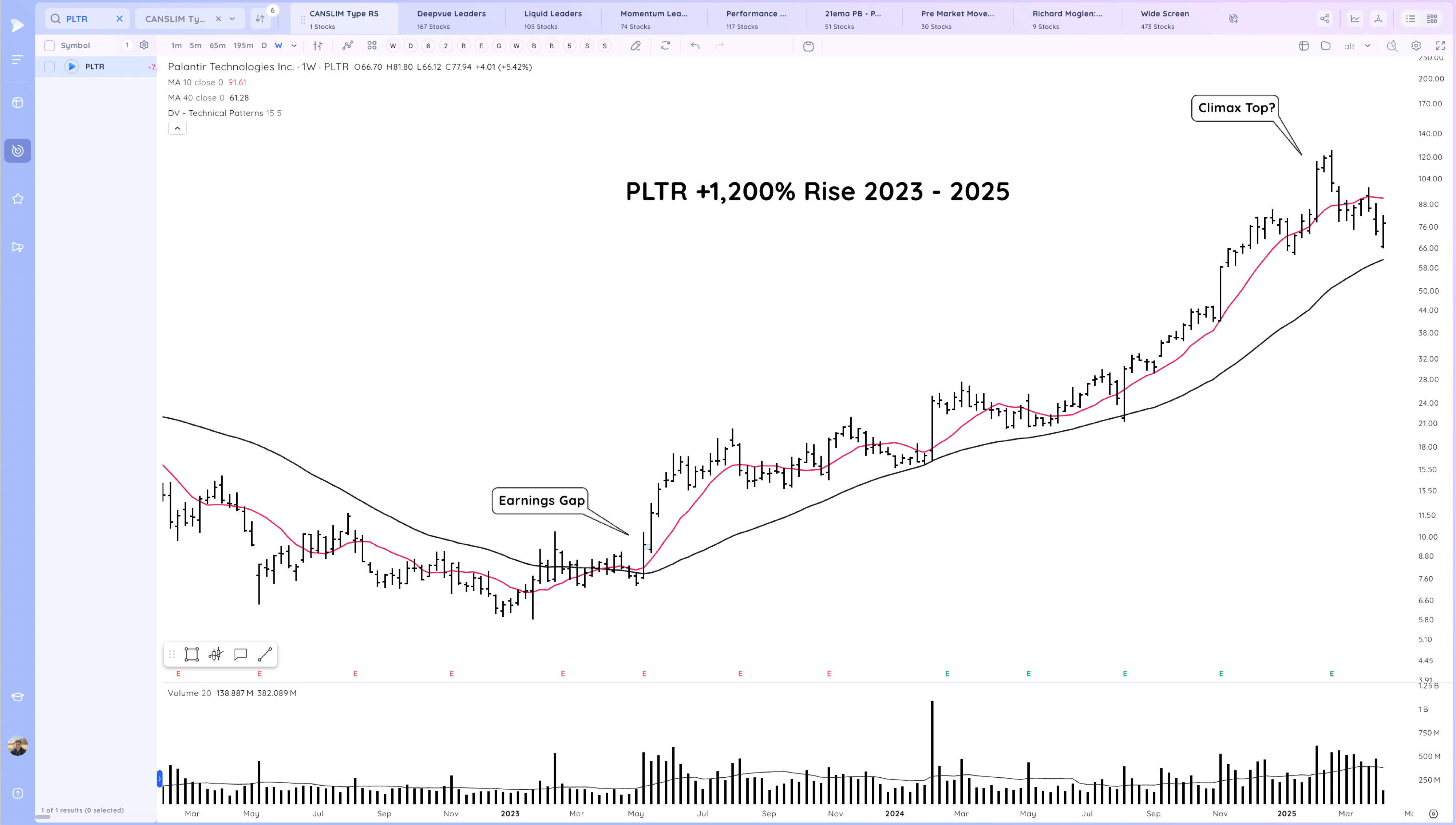 Model Stock Case Study - PLTR 2022 - 2025 Xnapper 2025 04 07 14.42.50