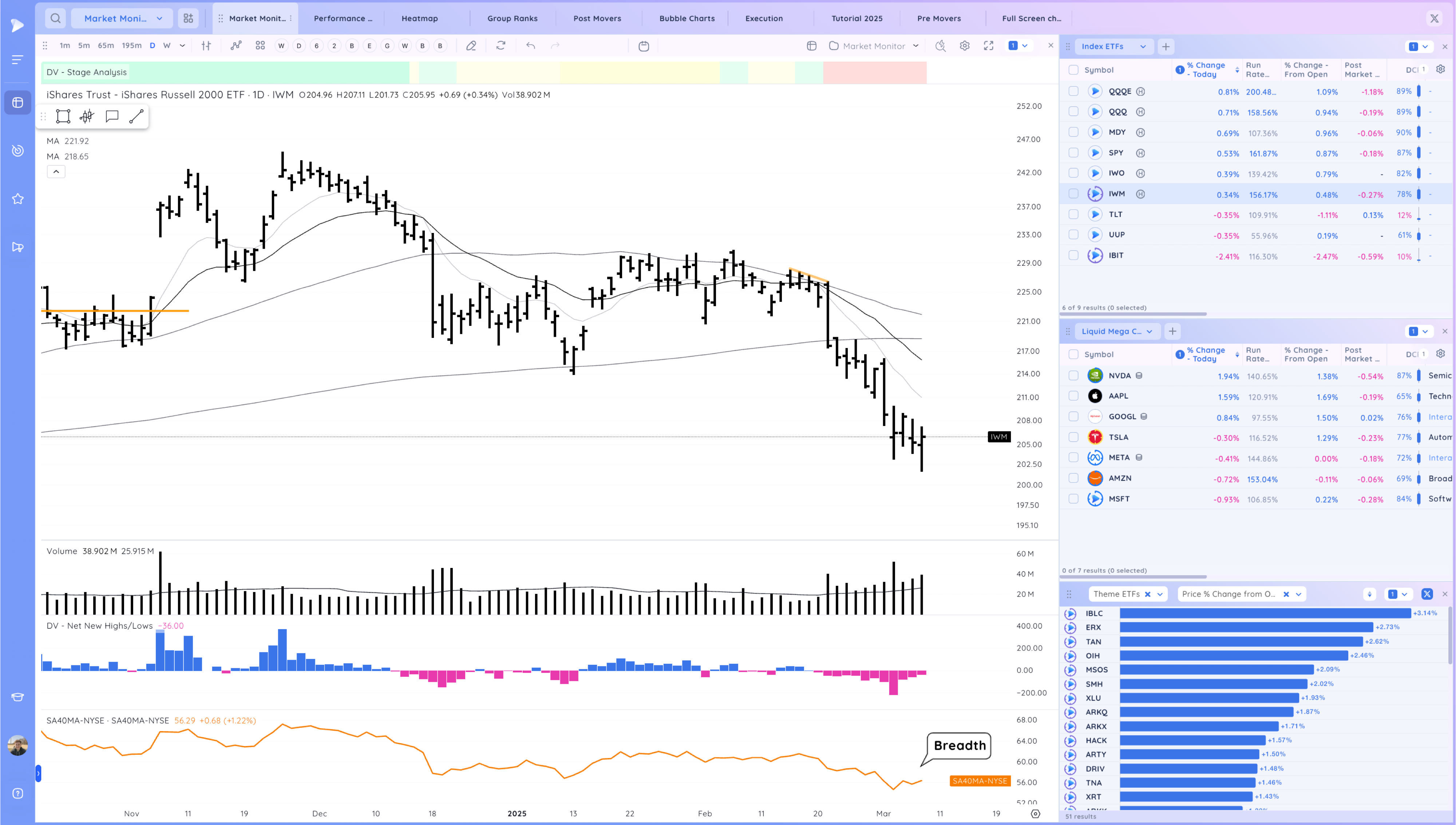 Stay Nimble - New Rally Attempt Day 1 Xnapper 2025 03 07 18.43.26