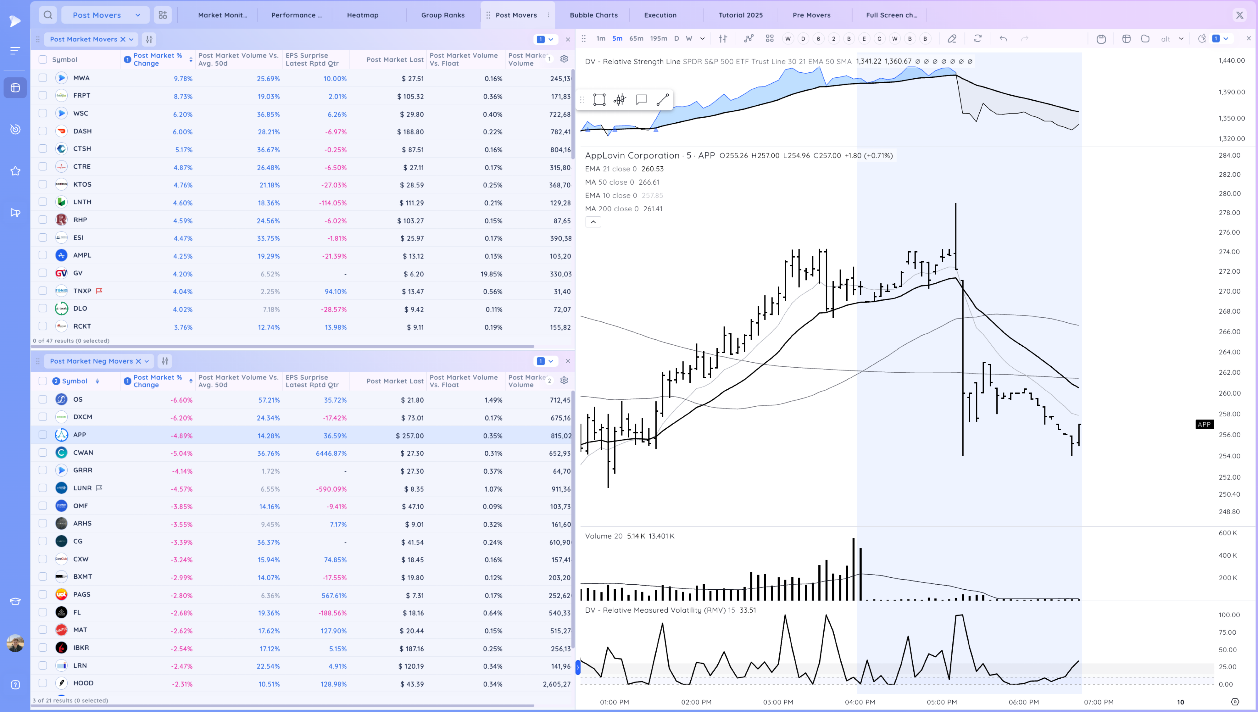 Stay Nimble - New Rally Attempt Day 1 Xnapper 2025 03 07 18.45.45