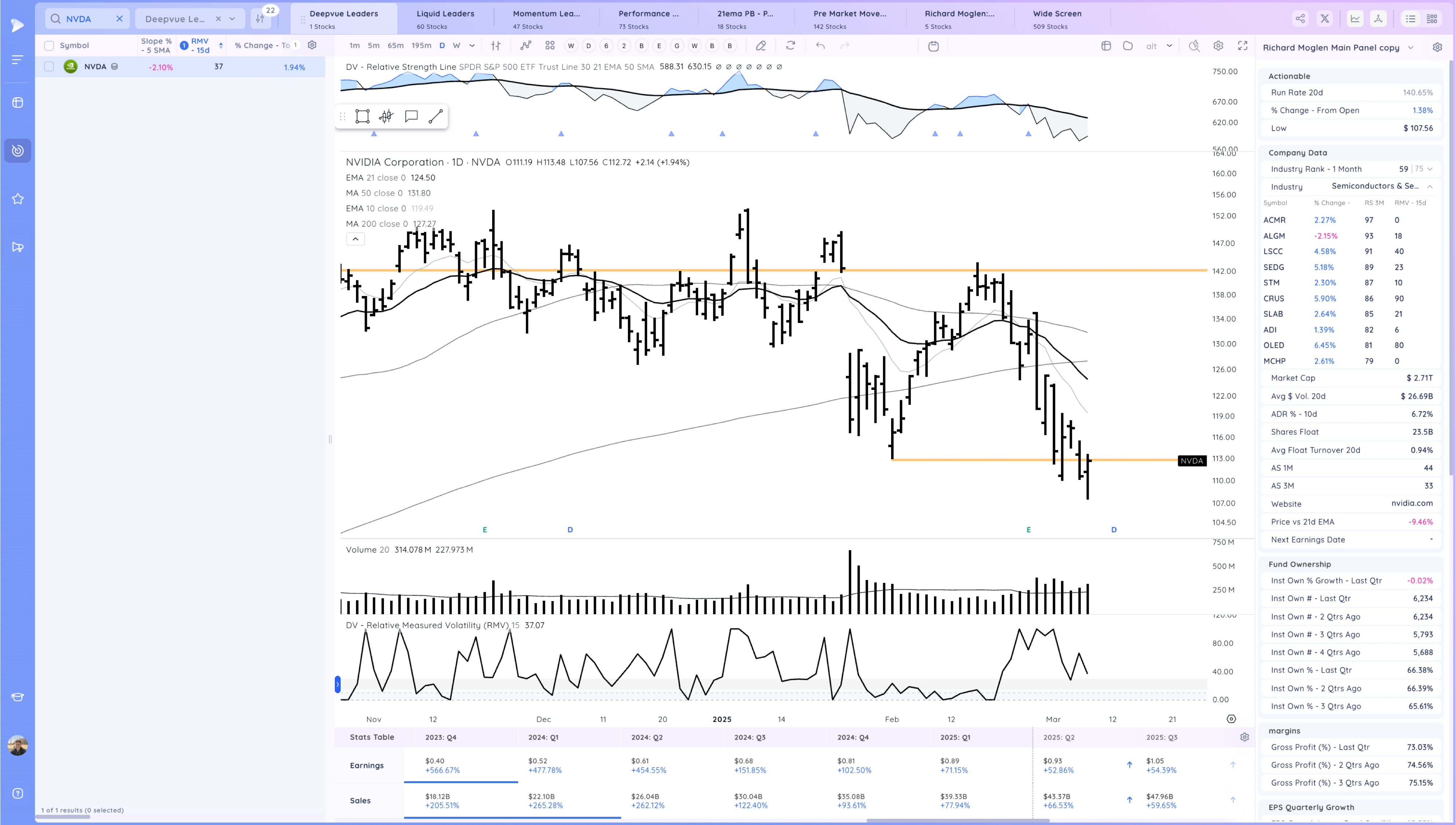 Stay Nimble - New Rally Attempt Day 1 Xnapper 2025 03 07 18.49.54