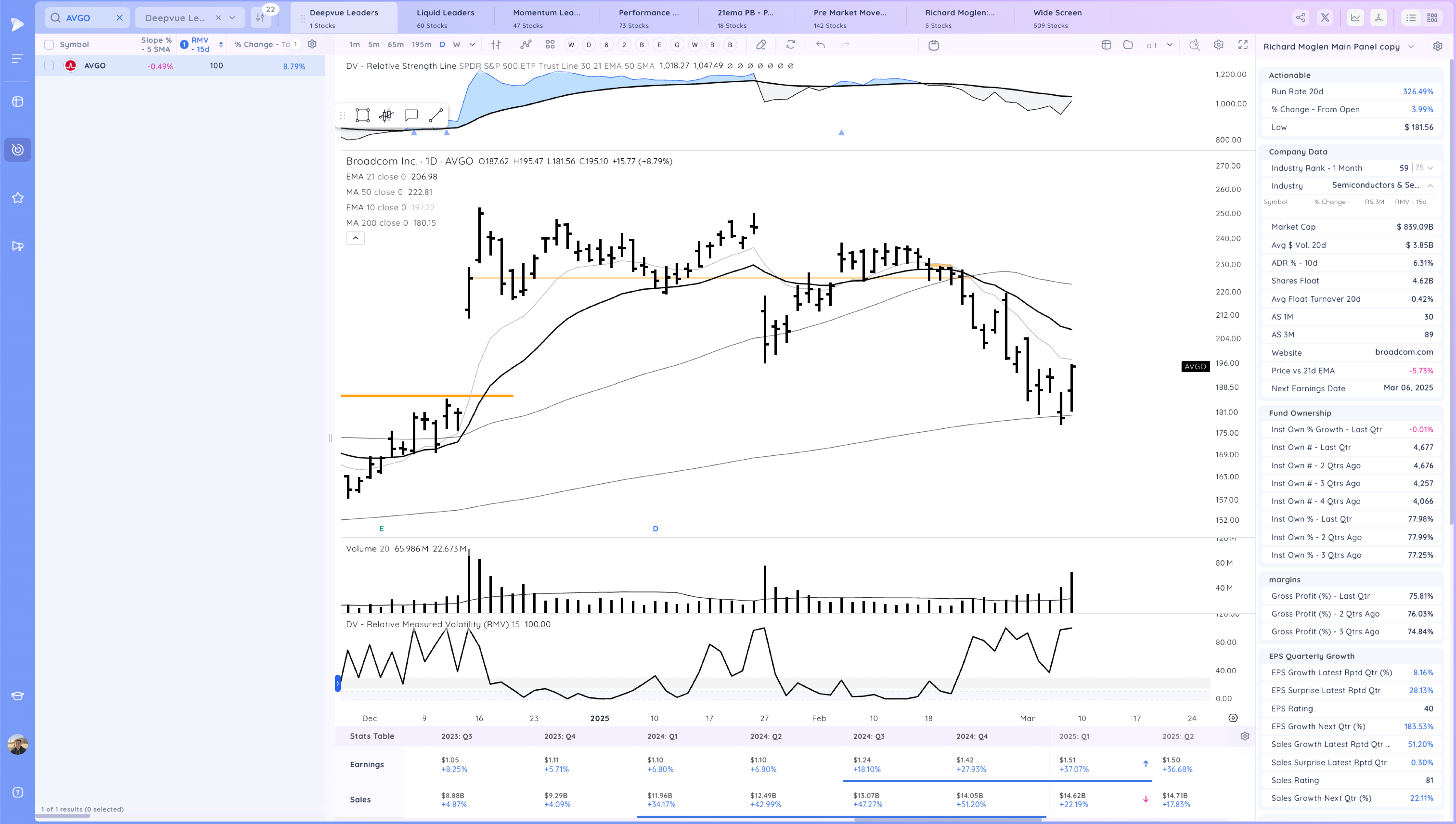 Stay Nimble - New Rally Attempt Day 1 Xnapper 2025 03 07 18.50.44