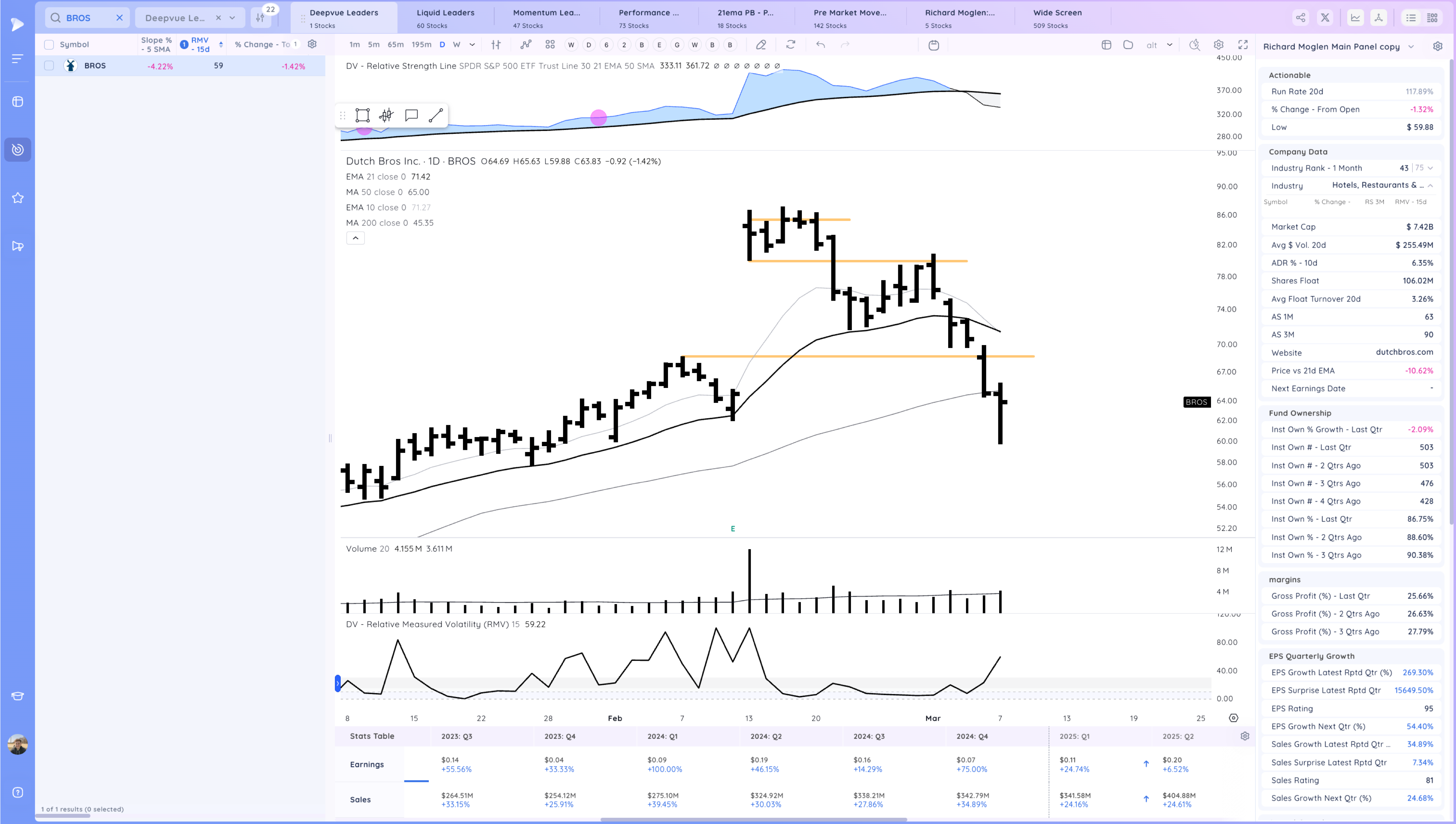Stay Nimble - New Rally Attempt Day 1 Xnapper 2025 03 07 18.53.48