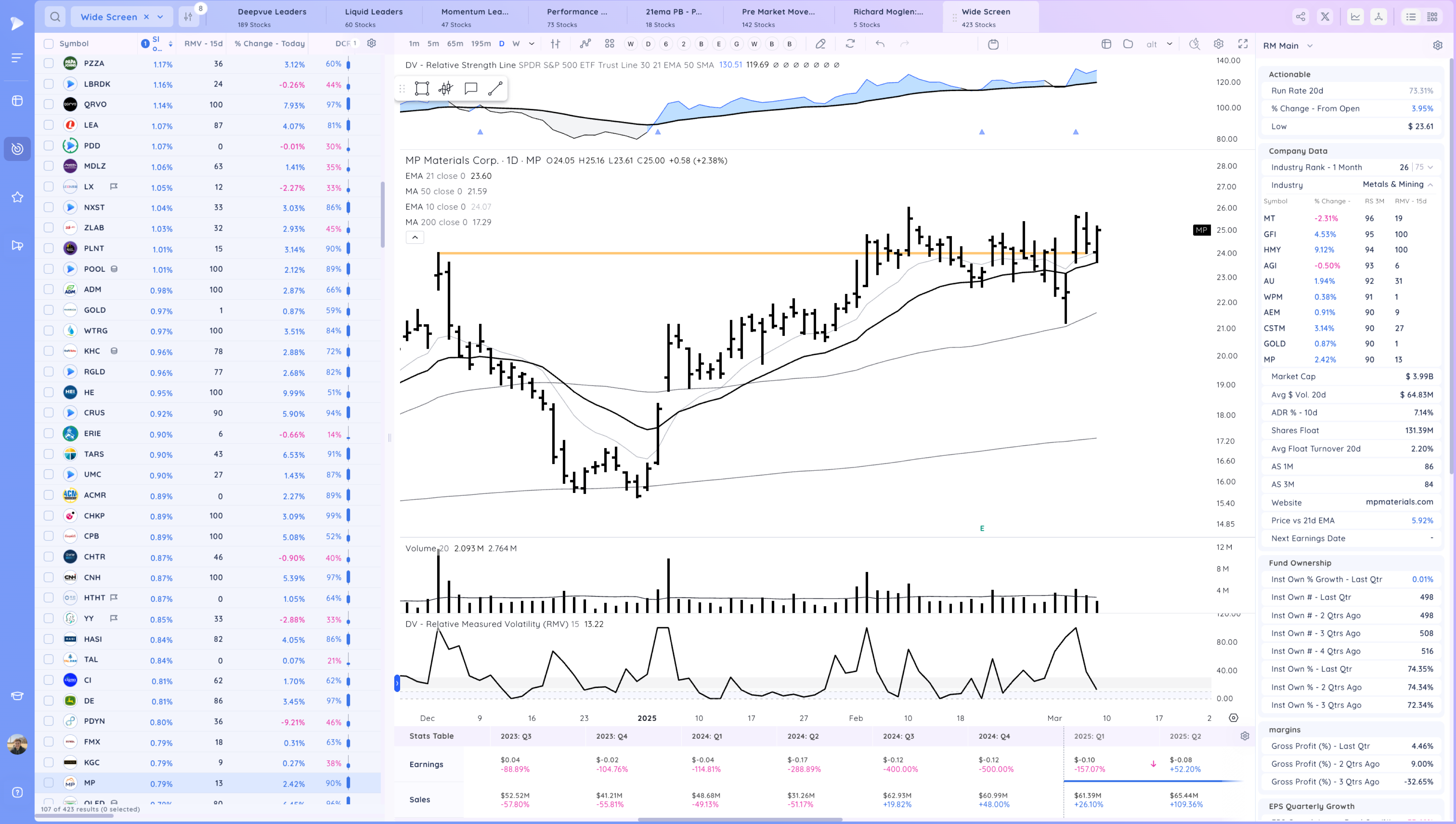 Stay Nimble - New Rally Attempt Day 1 Xnapper 2025 03 07 19.10.55
