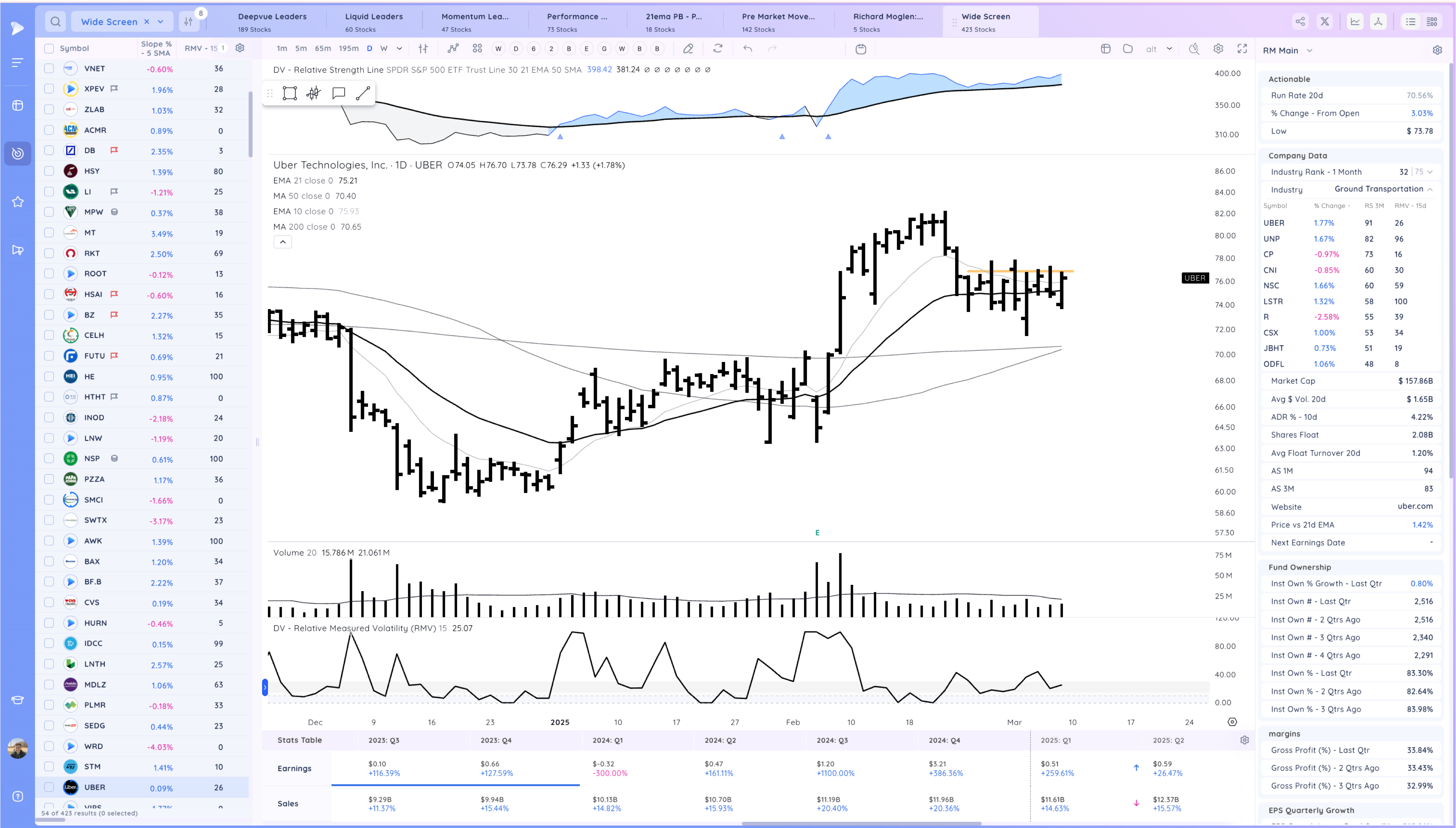 Stay Nimble - New Rally Attempt Day 1 Xnapper 2025 03 07 19.15.04