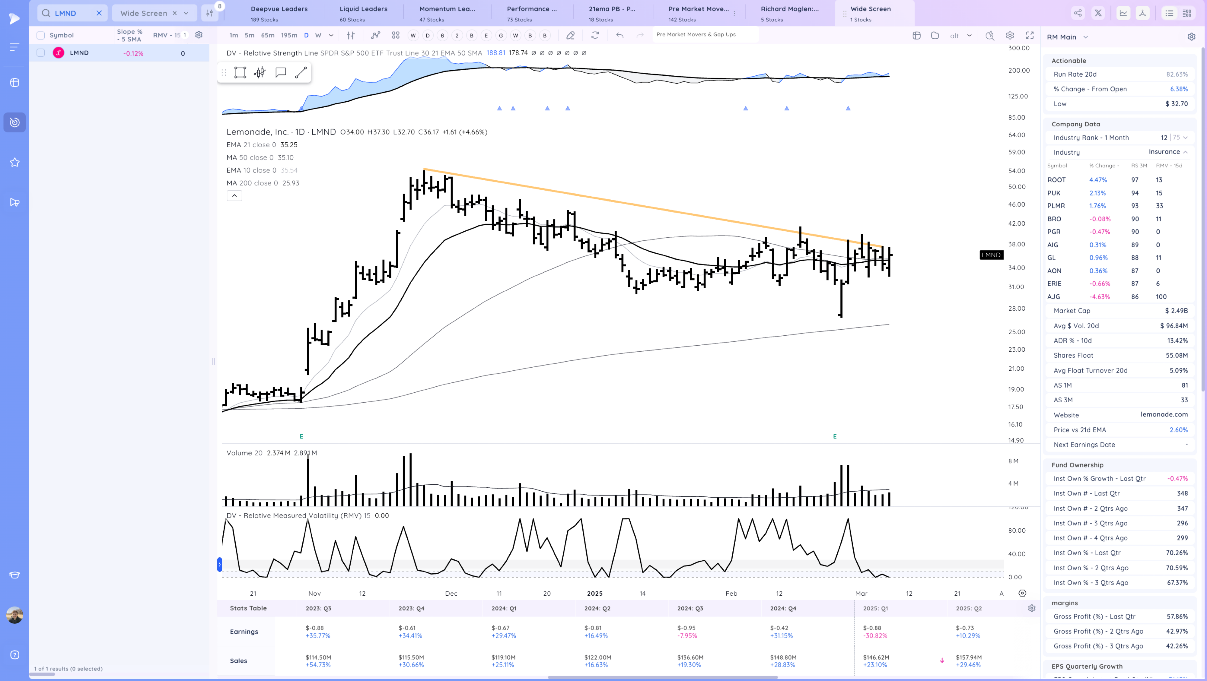 Stay Nimble - New Rally Attempt Day 1 Xnapper 2025 03 07 19.22.58