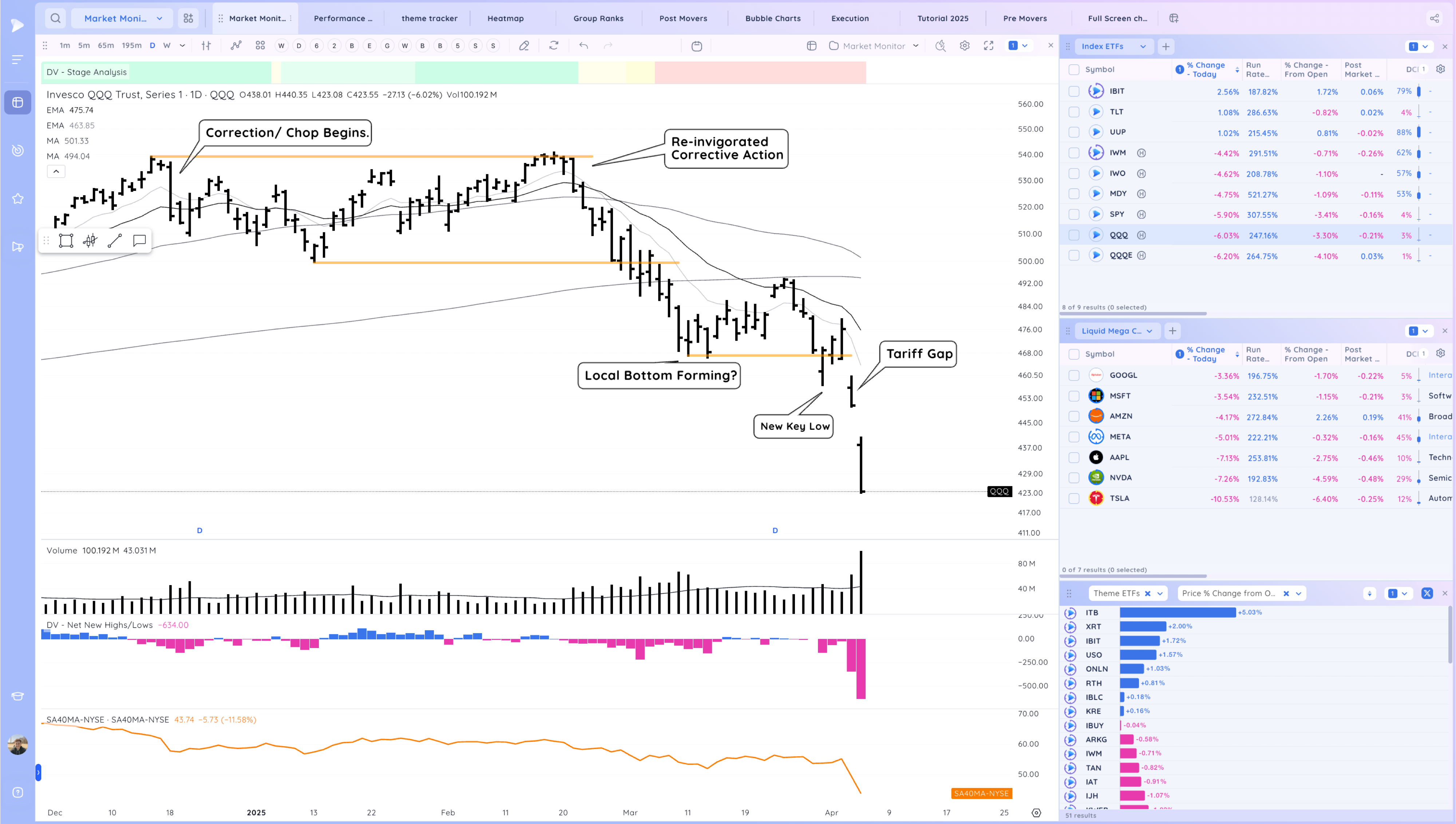 The Market Falls 6% More Xnapper 2025 04 04 17.28.21