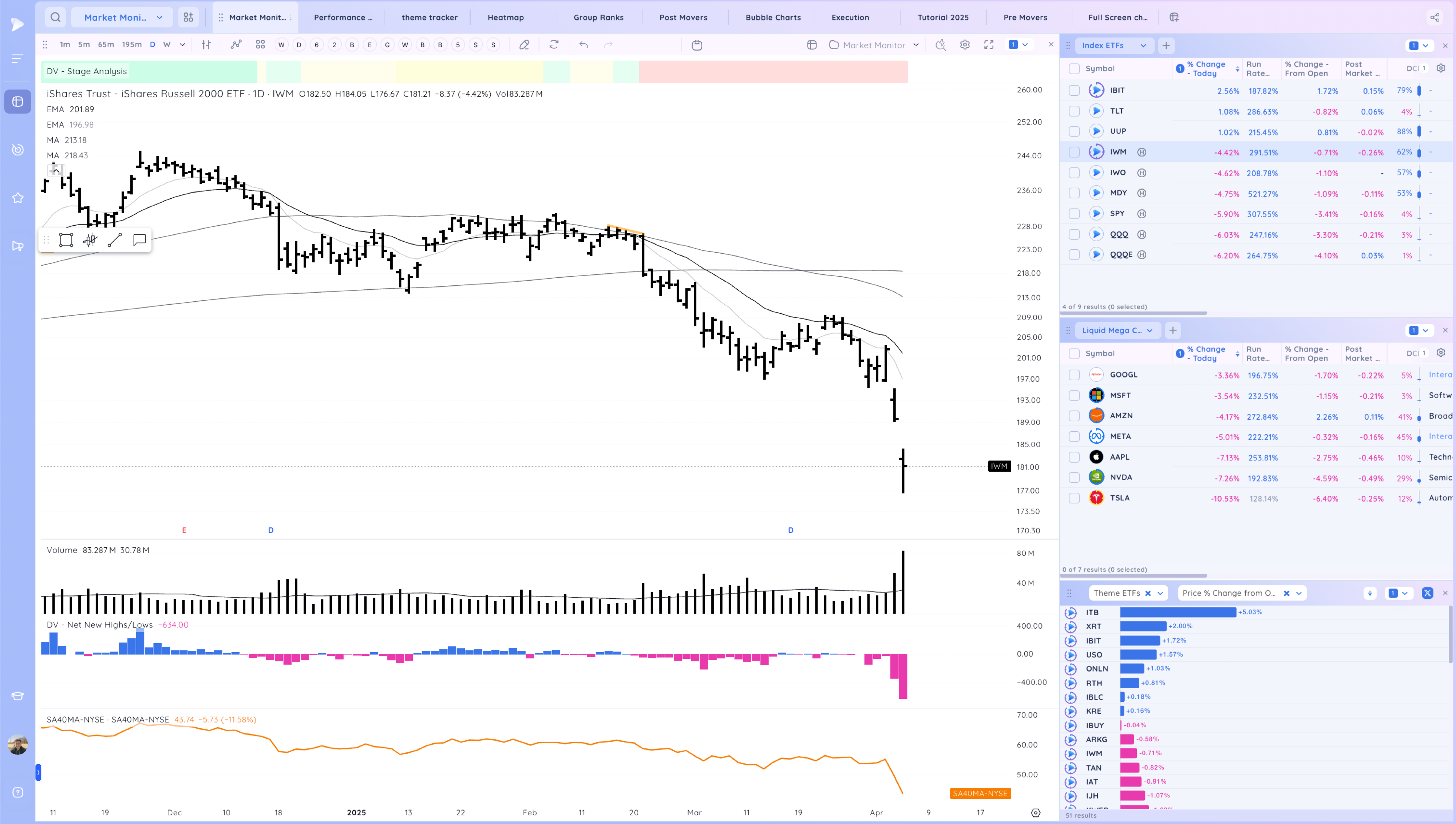 The Market Falls 6% More Xnapper 2025 04 04 17.28.35