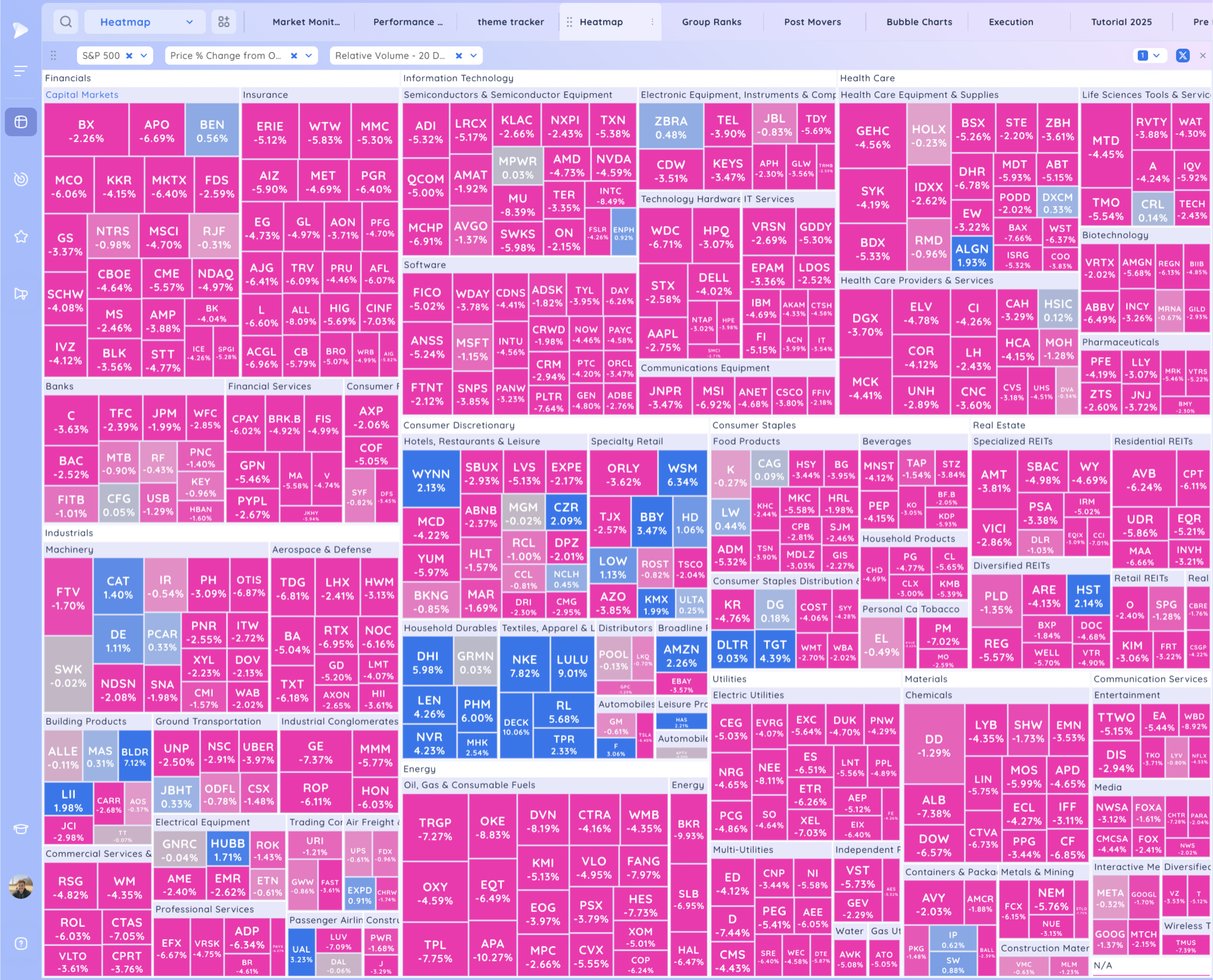 The Market Falls 6% More Xnapper 2025 04 04 17.29.52 1