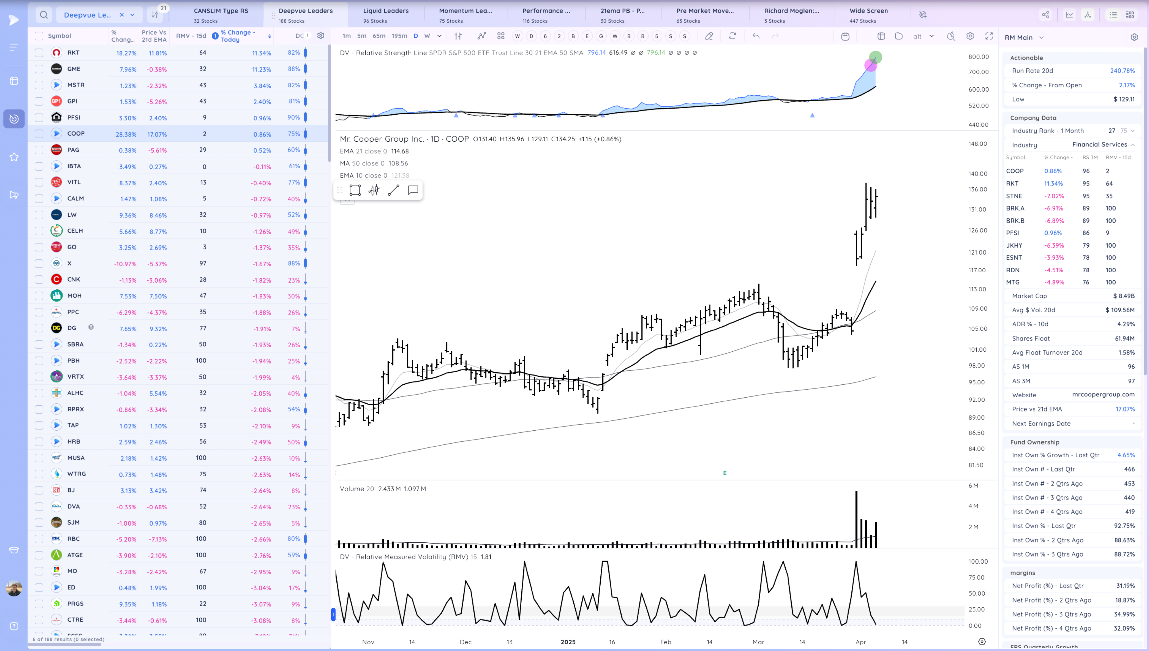 The Market Falls 6% More Xnapper 2025 04 04 17.41.58