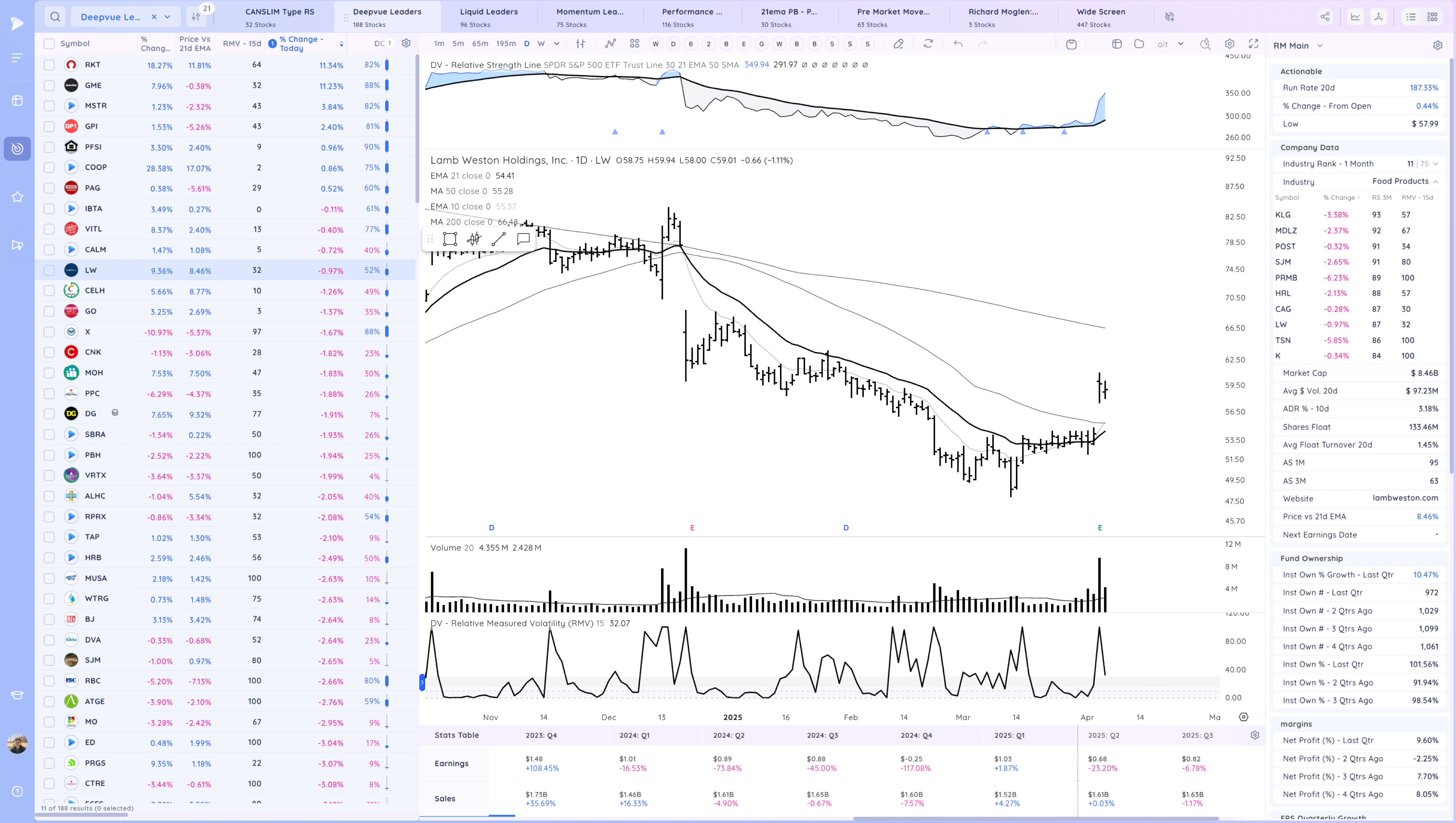 The Market Falls 6% More Xnapper 2025 04 04 17.42.58