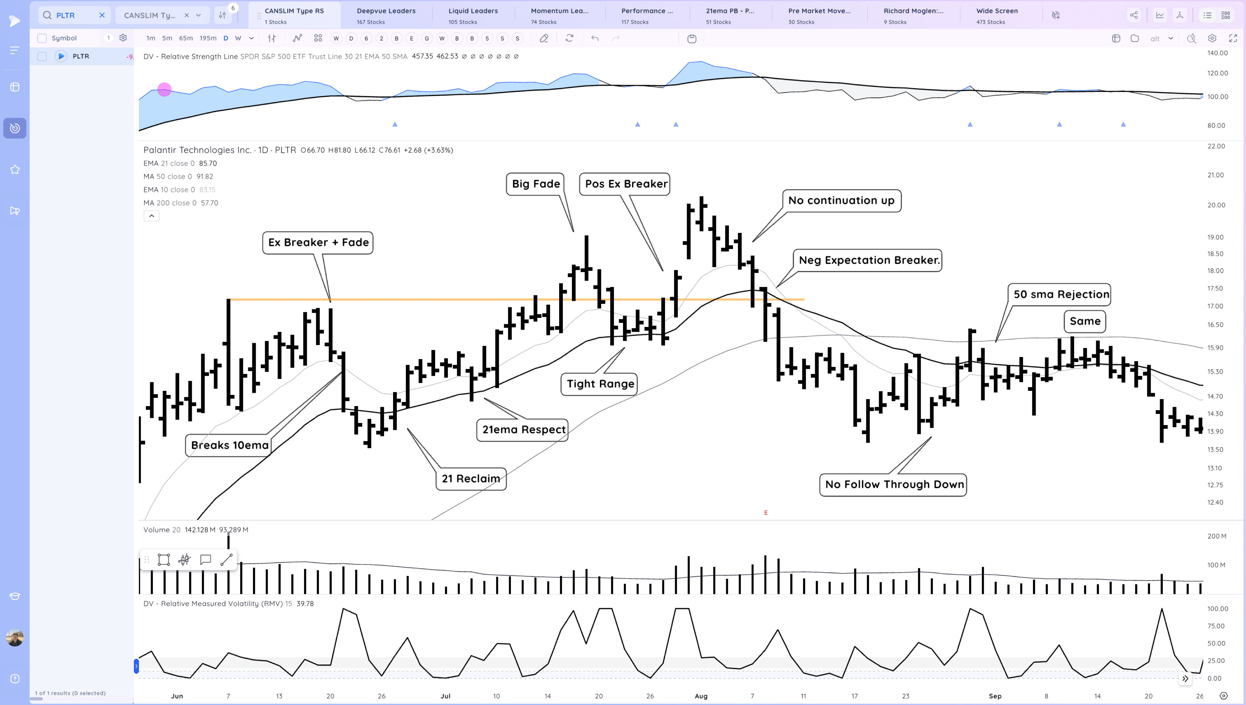 Model Stock Case Study - PLTR 2022 - 2025 Xnapper 2025 04 07 14.55.28