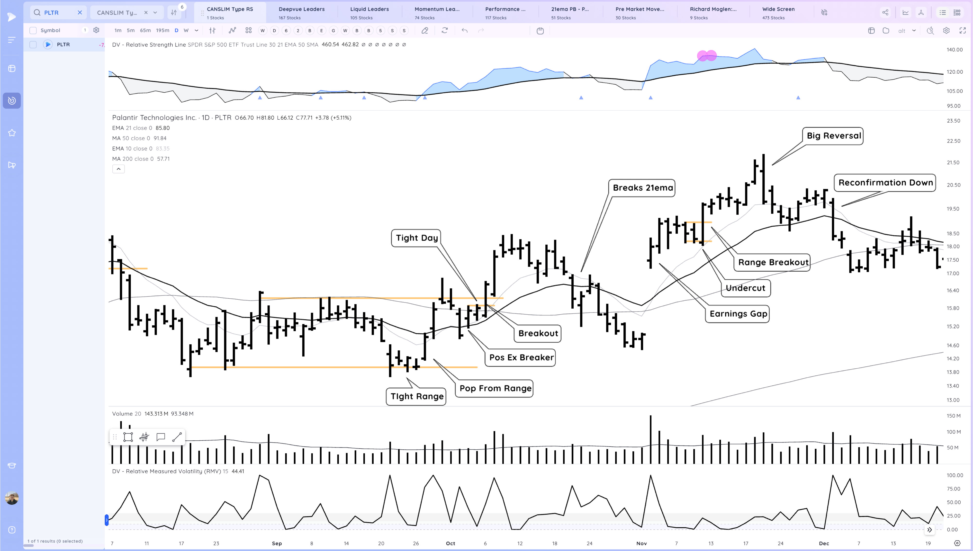 Model Stock Case Study - PLTR 2022 - 2025 Xnapper 2025 04 07 14.59.14