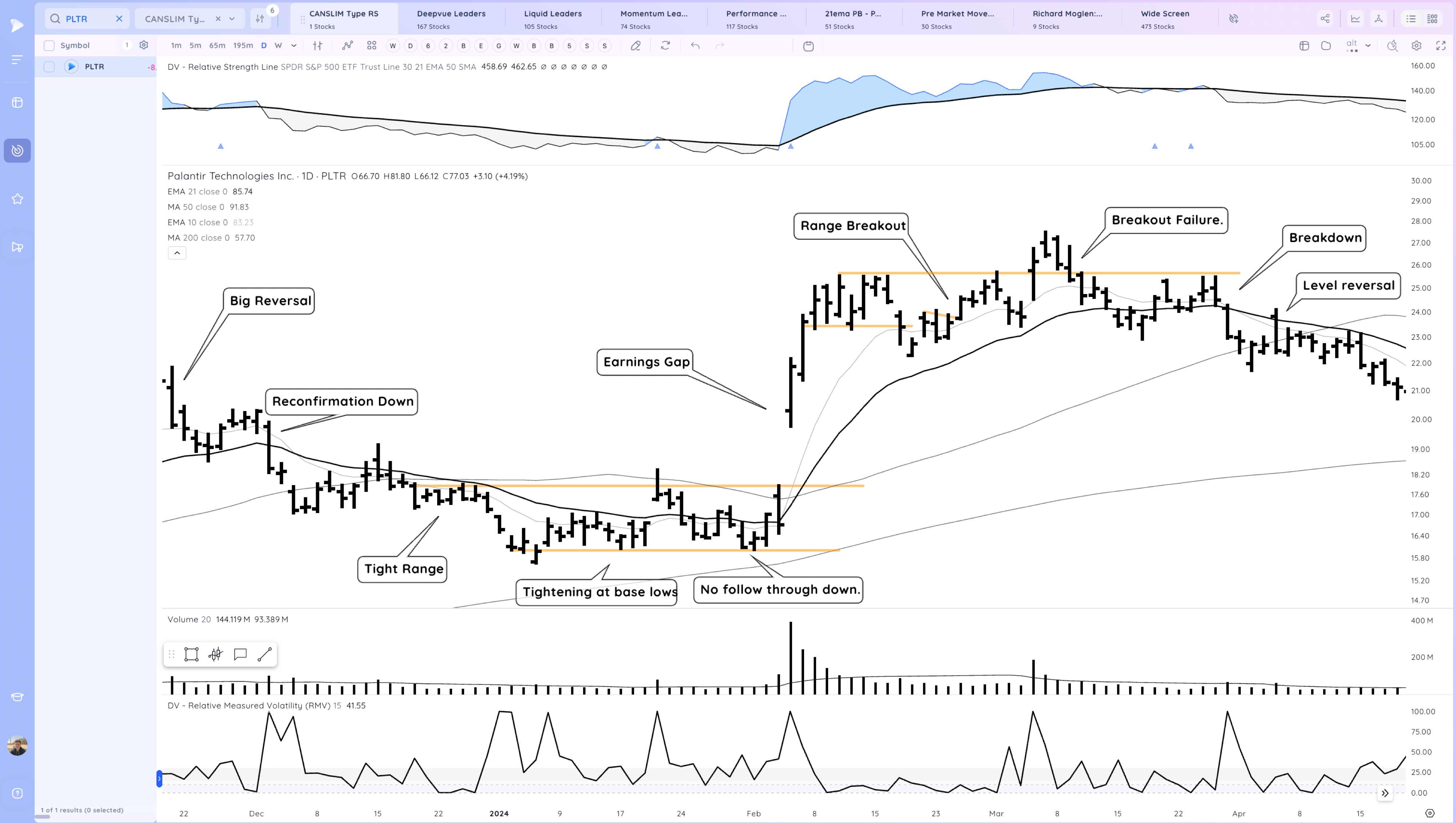 Model Stock Case Study - PLTR 2022 - 2025 Xnapper 2025 04 07 15.02.06