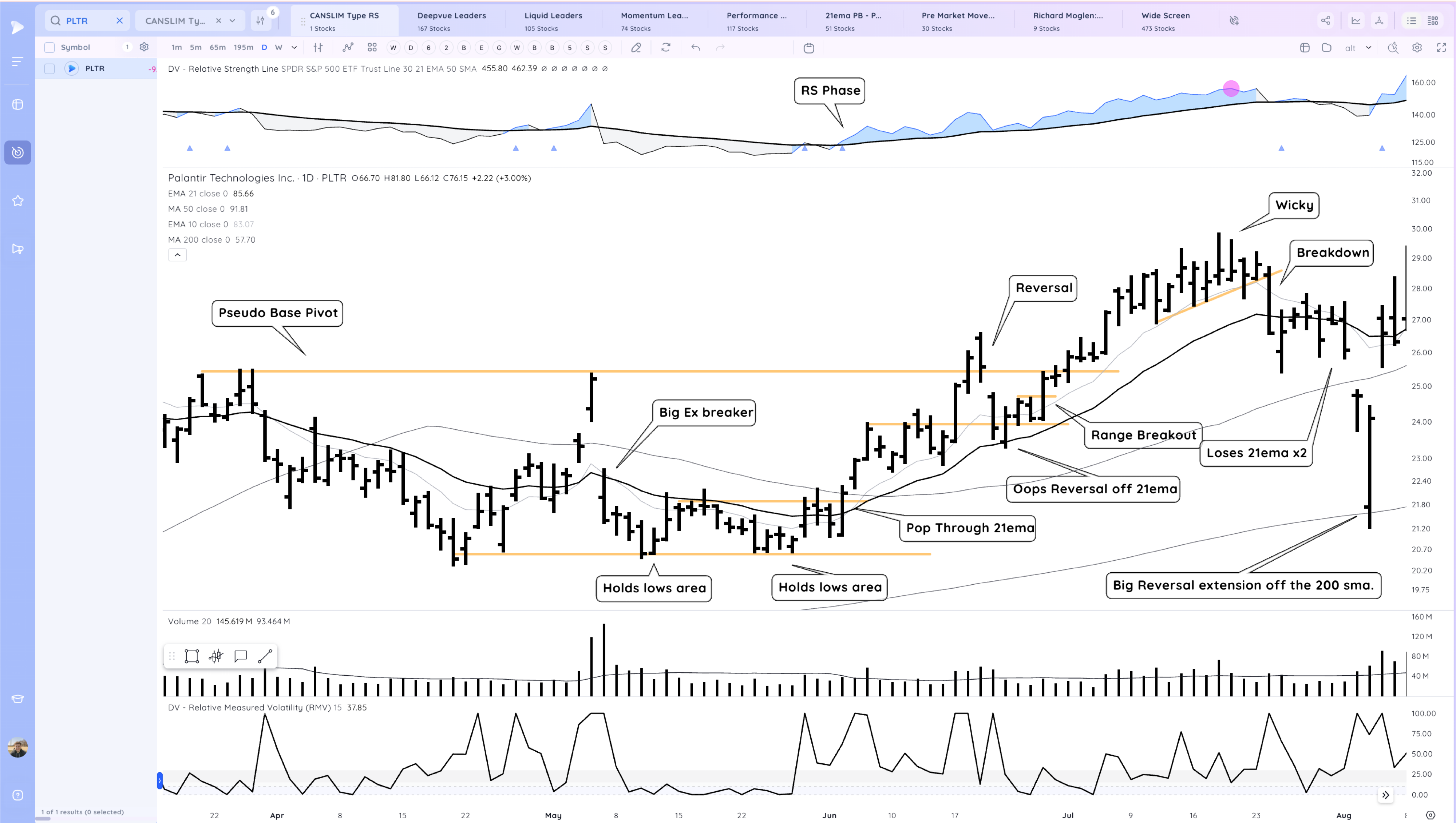 Model Stock Case Study - PLTR 2022 - 2025 Xnapper 2025 04 07 15.08.54