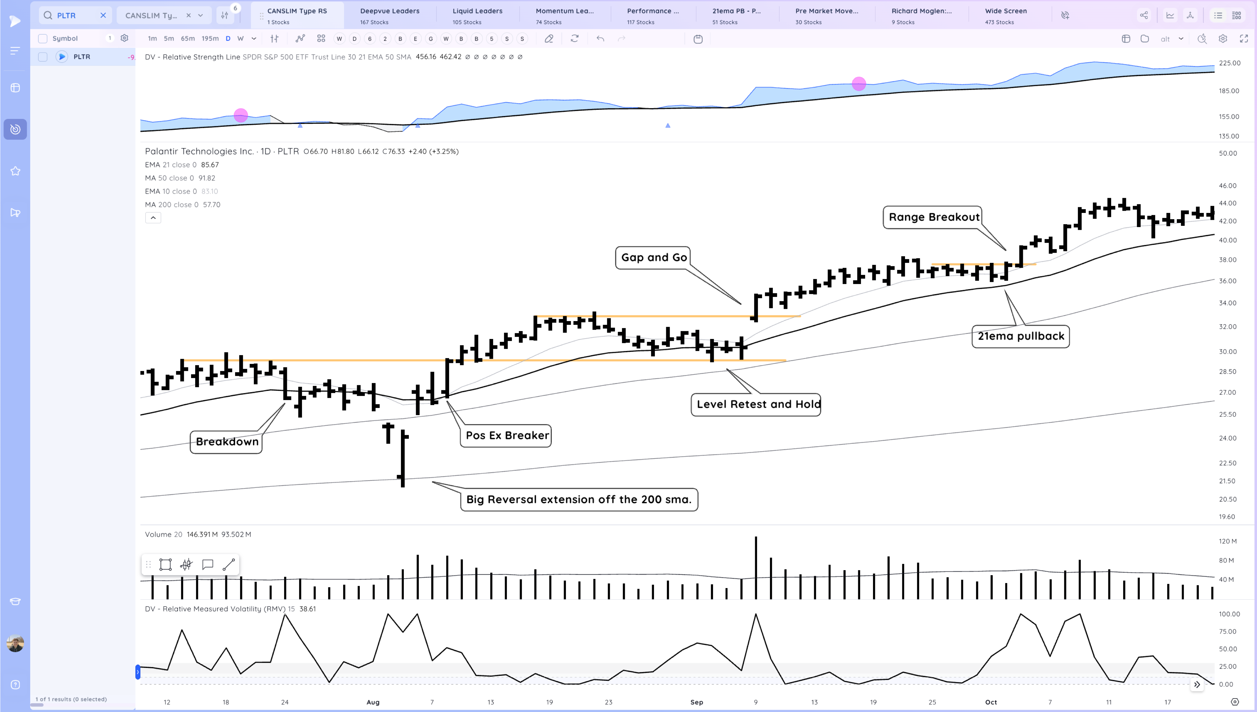 Model Stock Case Study - PLTR 2022 - 2025 Xnapper 2025 04 07 15.11.44