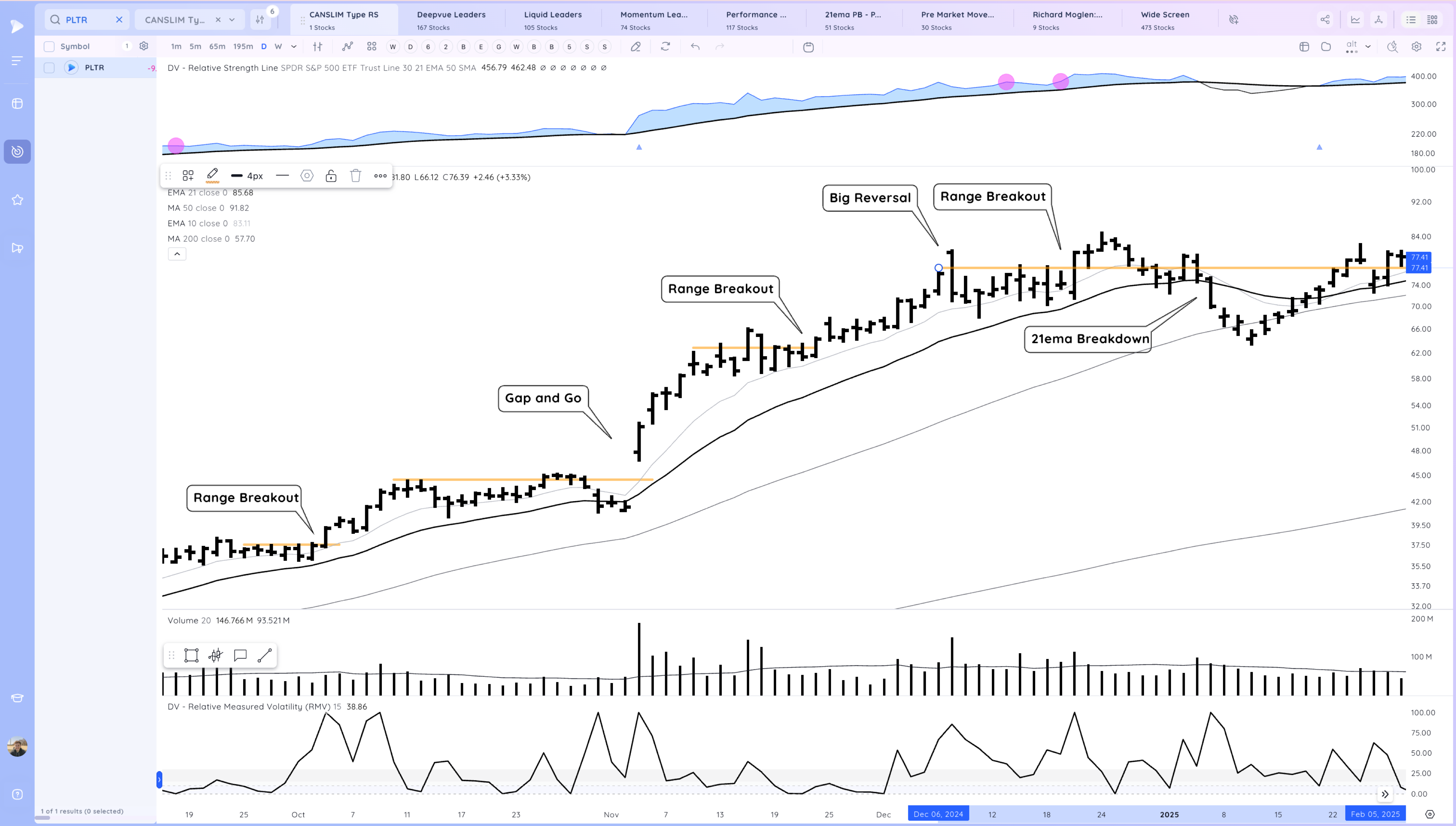 Model Stock Case Study - PLTR 2022 - 2025 Xnapper 2025 04 07 15.13.38
