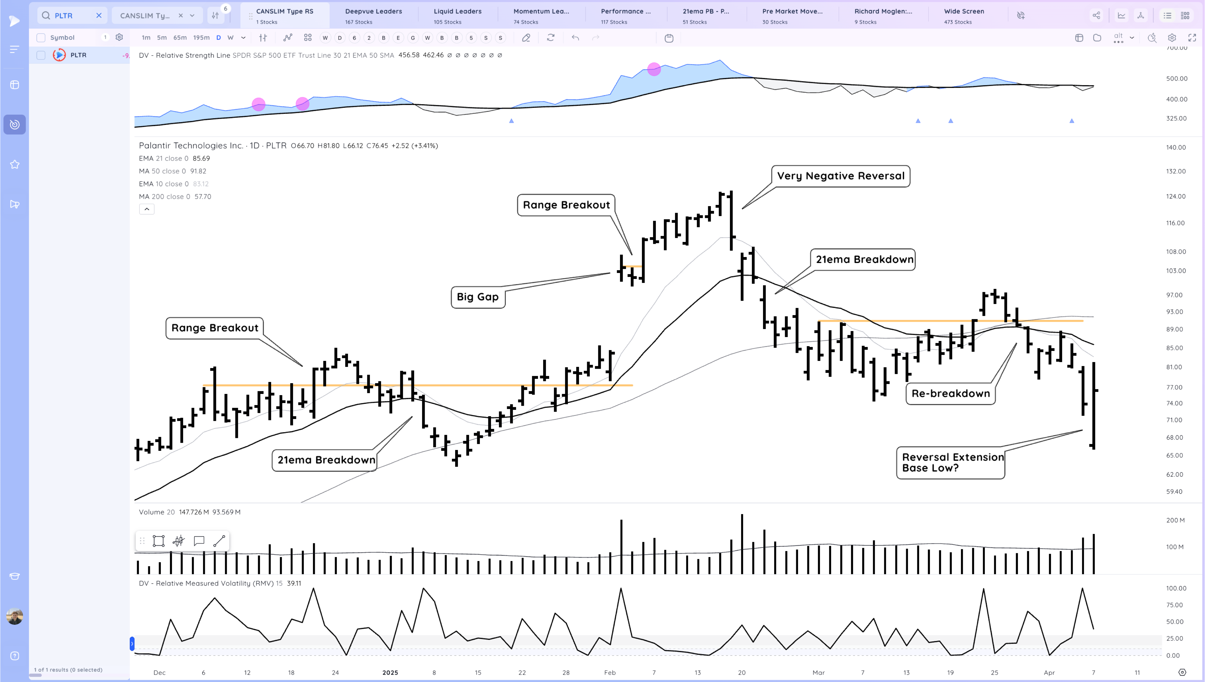 Model Stock Case Study - PLTR 2022 - 2025 Xnapper 2025 04 07 15.16.33