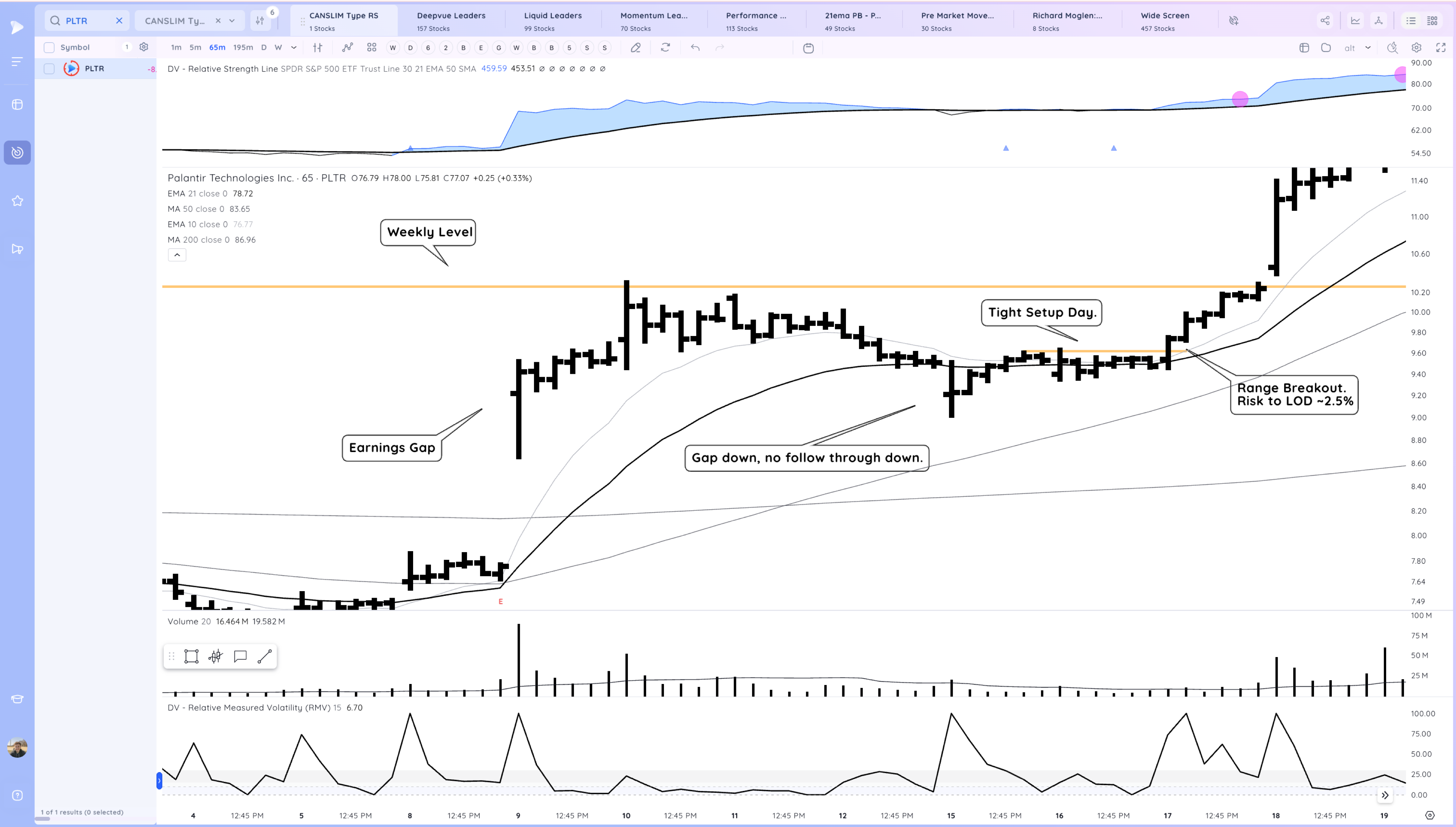 Model Stock Case Study - PLTR 2022 - 2025 Xnapper 2025 04 07 15.52.11