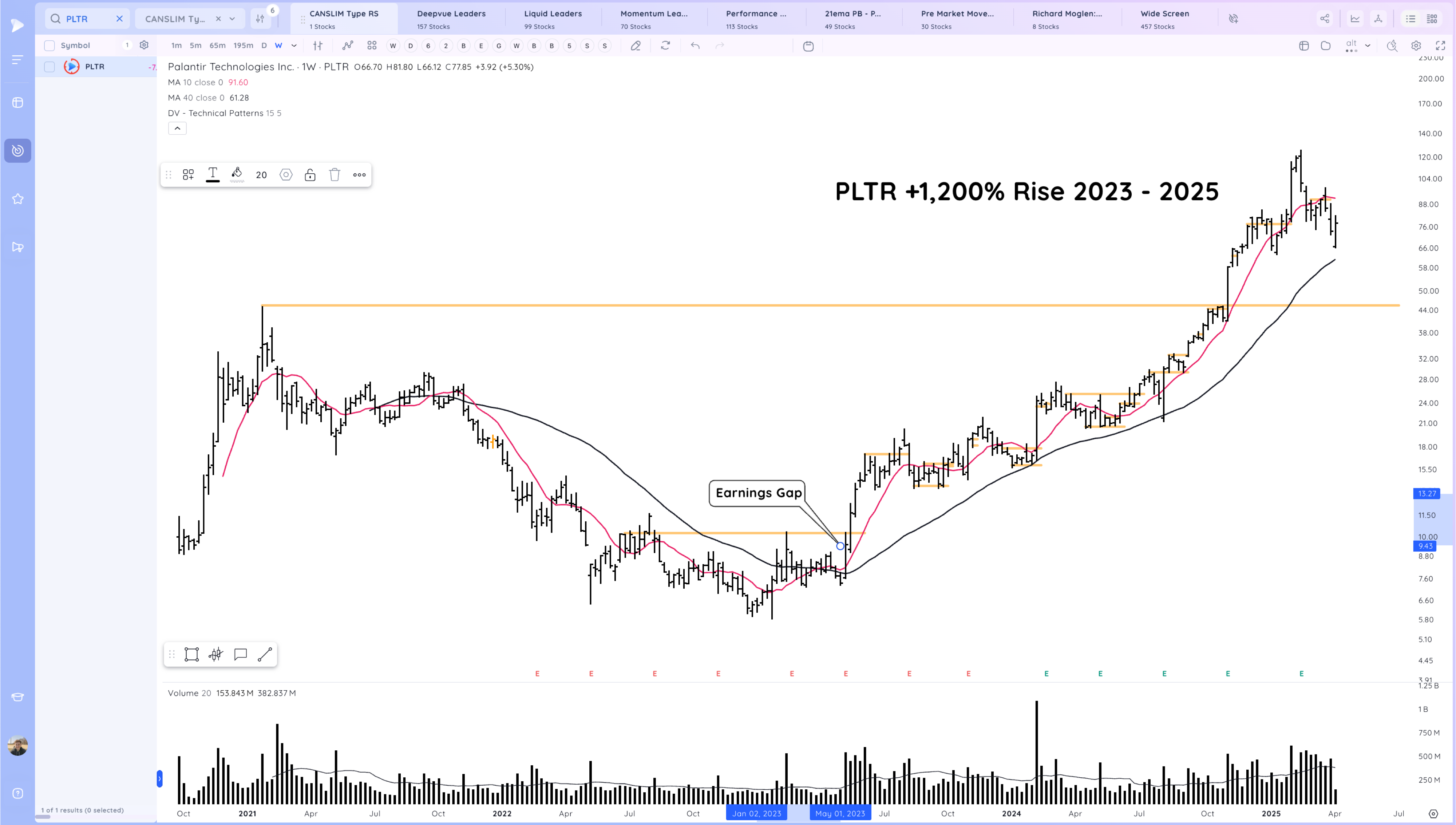 Model Stock Case Study - PLTR 2022 - 2025 Xnapper 2025 04 07 16.06.41