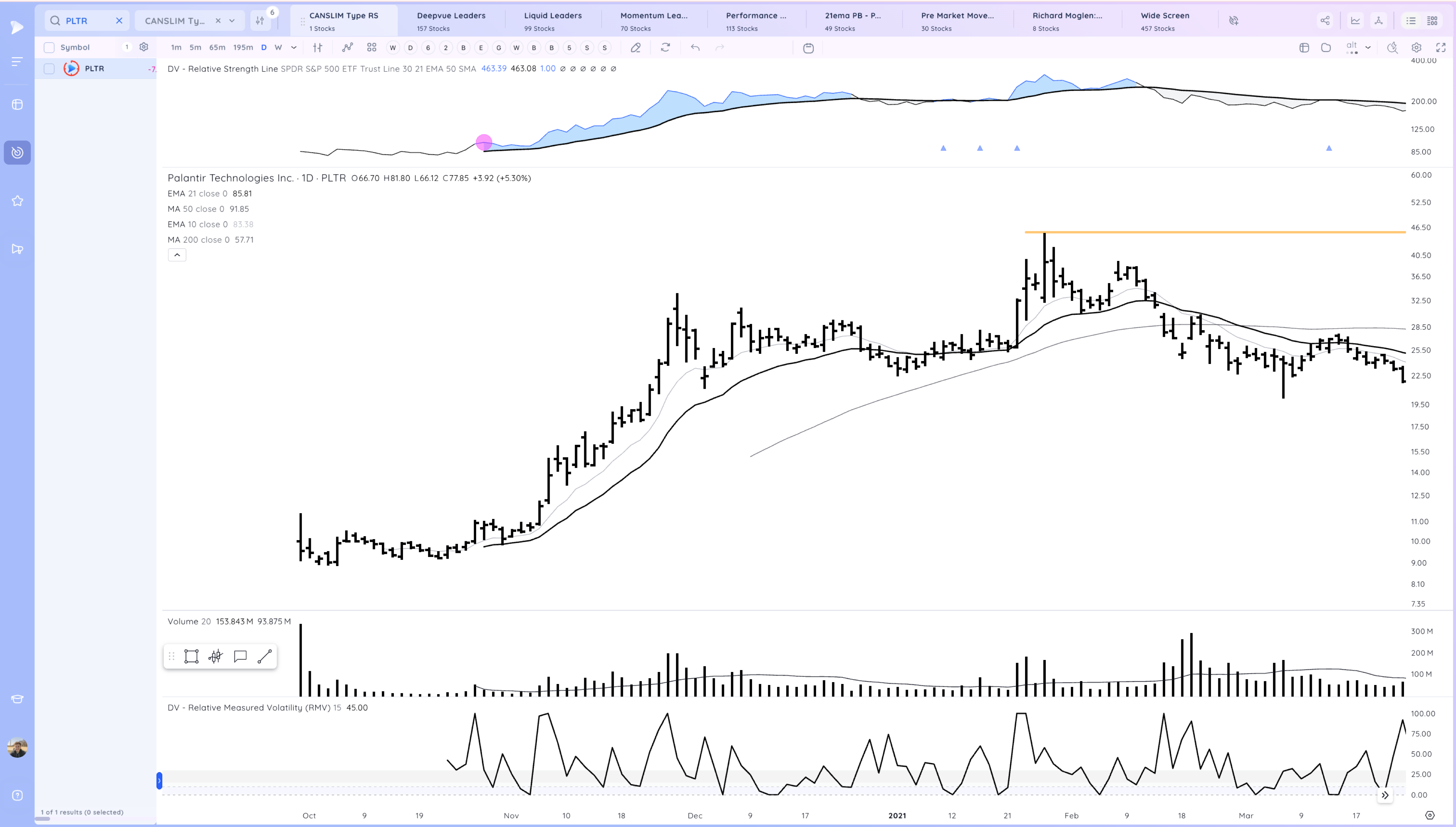 Model Stock Case Study - PLTR 2022 - 2025 Xnapper 2025 04 07 16.31.16