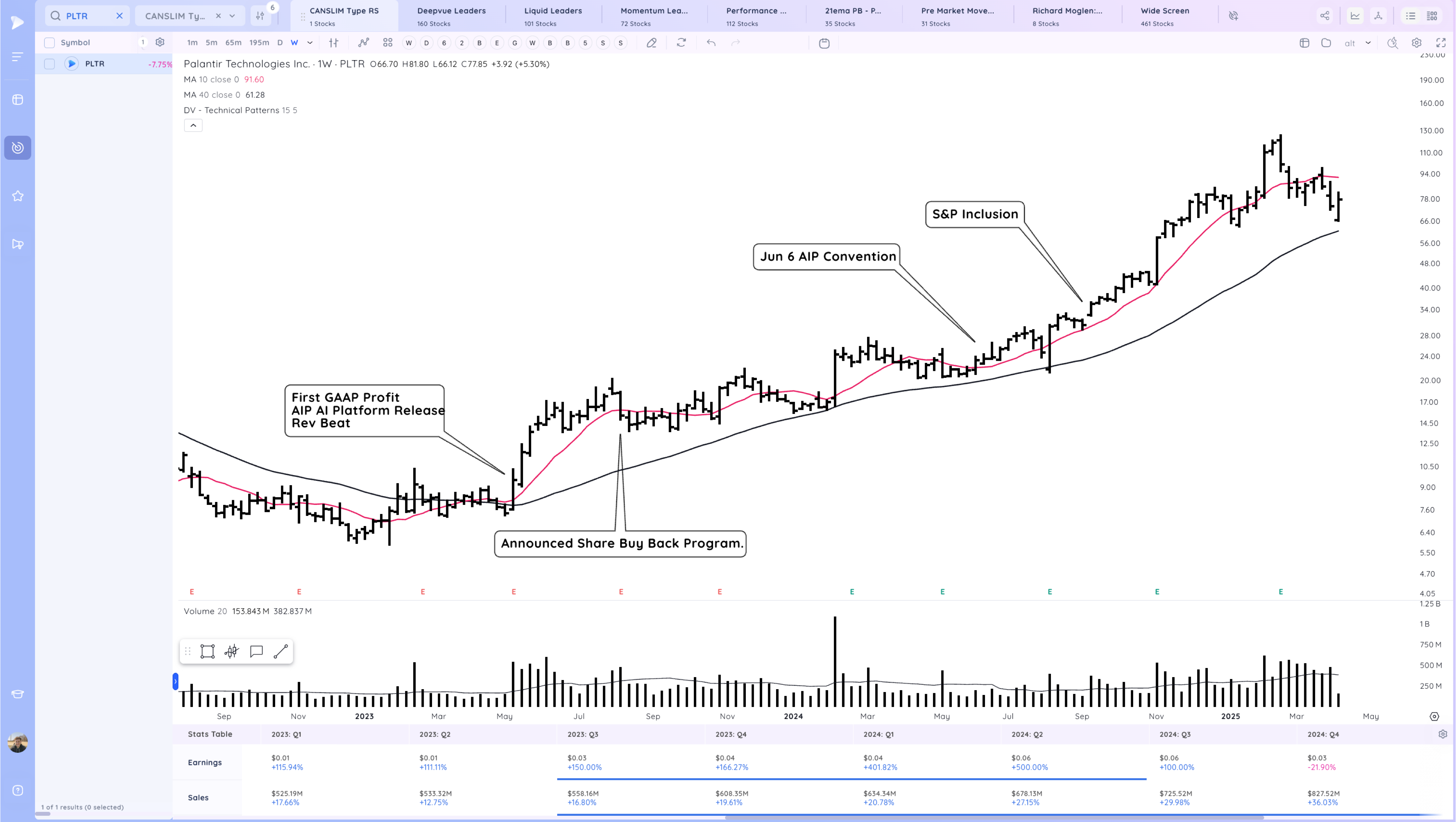 Model Stock Case Study - PLTR 2022 - 2025 Xnapper 2025 04 07 17.15.27