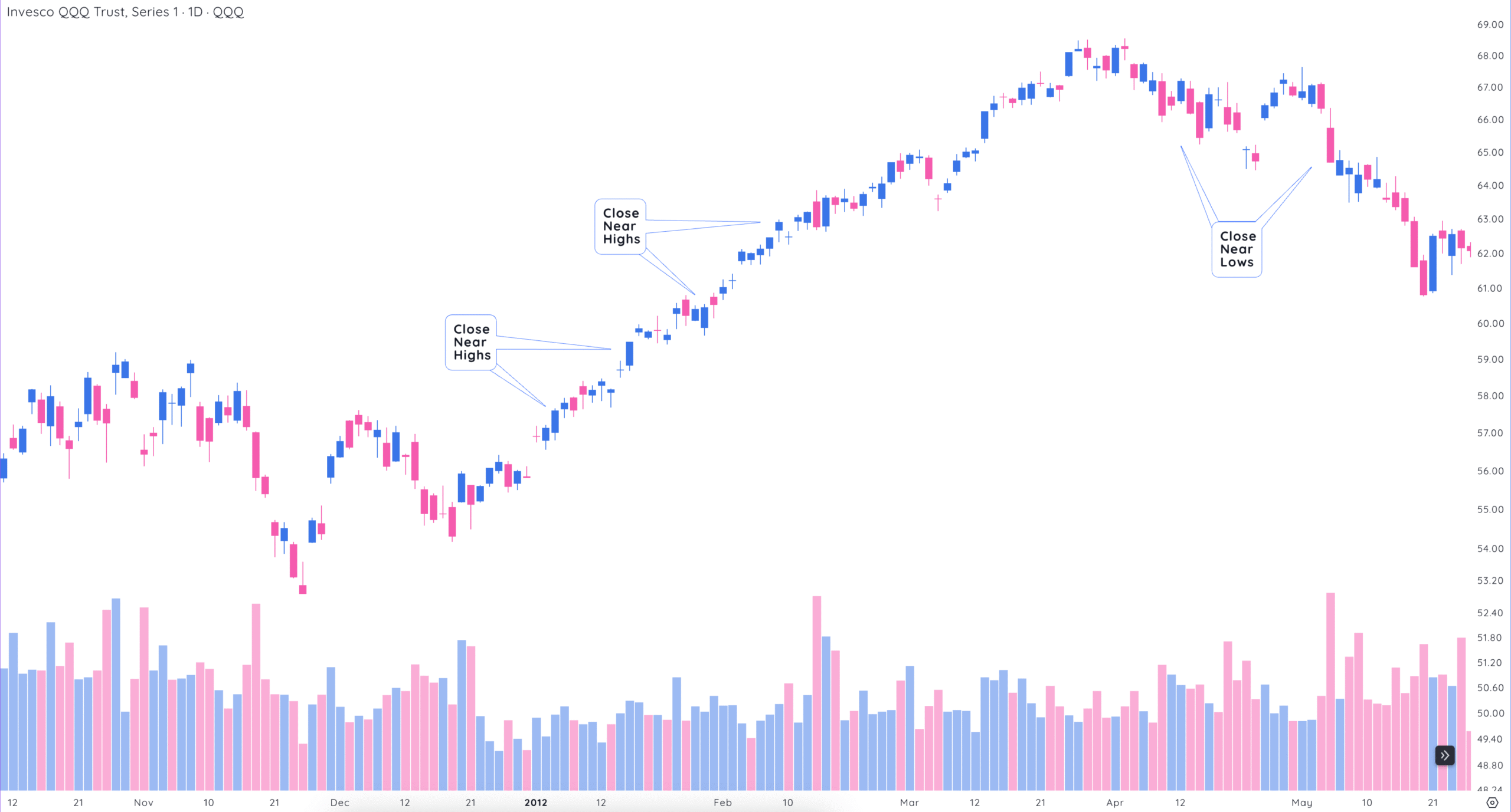 Stock Market Analysis: 3 Simple Ways to Identify a Healthy Environment Closes 2012 Scaled