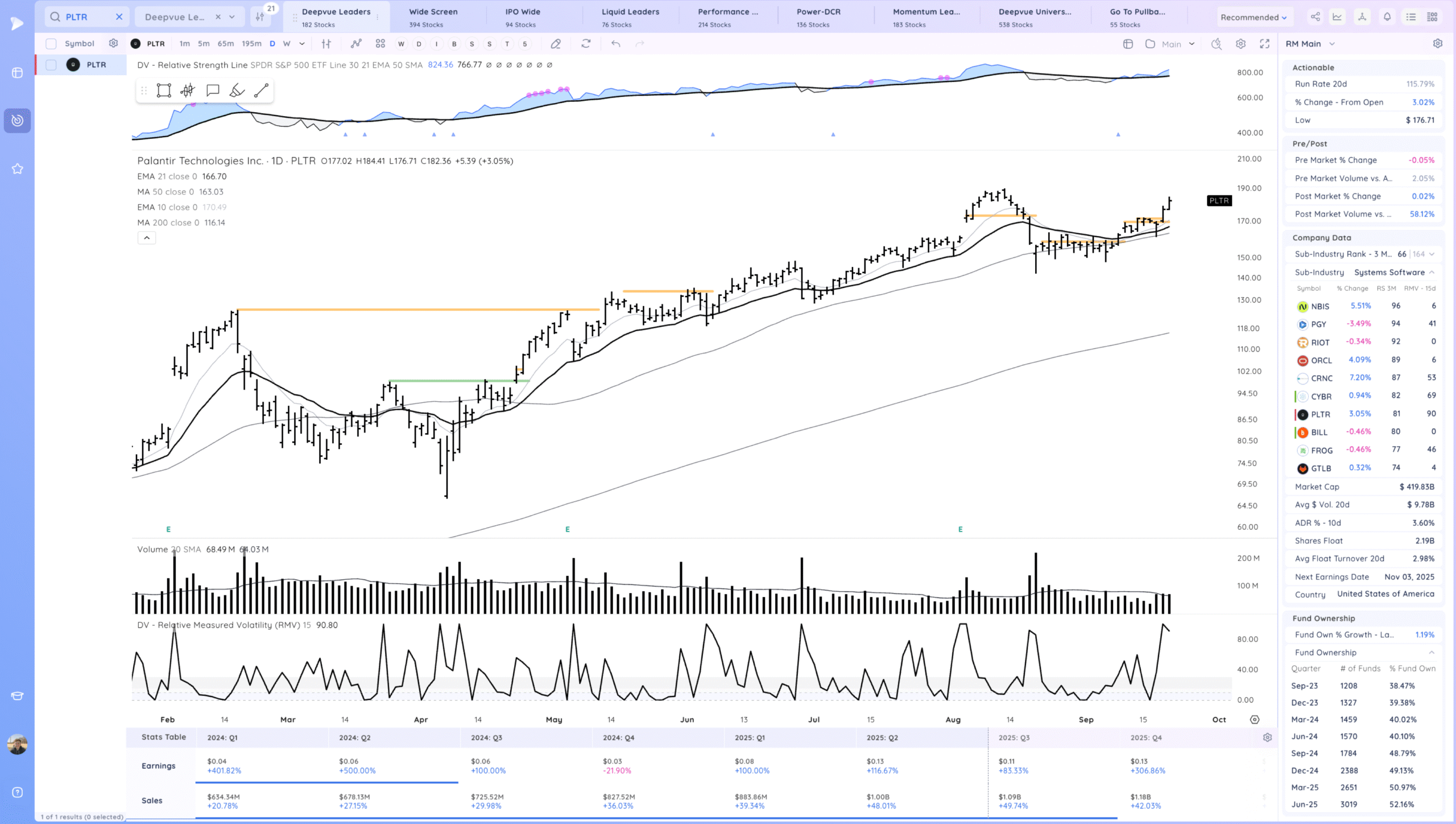 Model Stock Case Study - PLTR 2022 - 2025 Xnapper 2025 09 19 16.46.28 Scaled