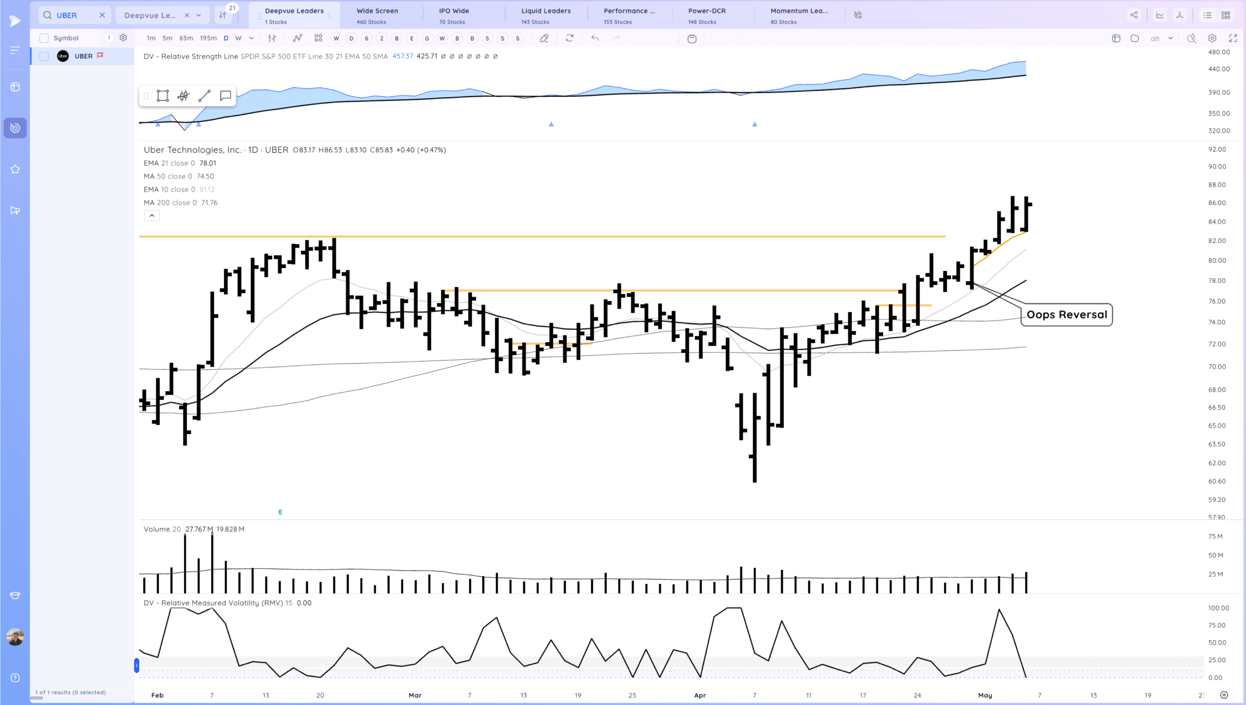 Waiting on the Fed. Xnapper 2025 05 06 18.33.54 Scaled
