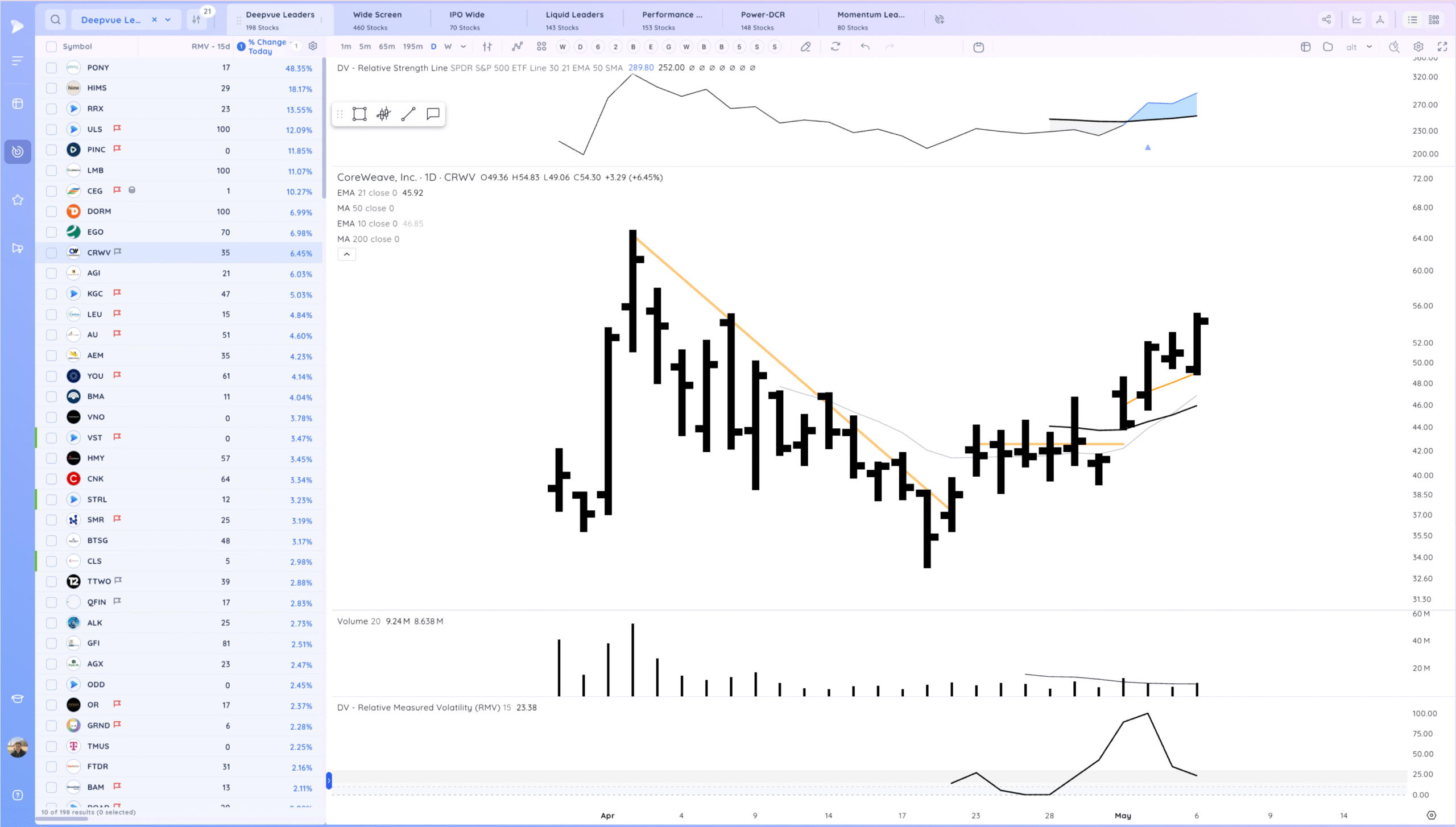 Waiting on the Fed. Xnapper 2025 05 06 18.36.17 Scaled
