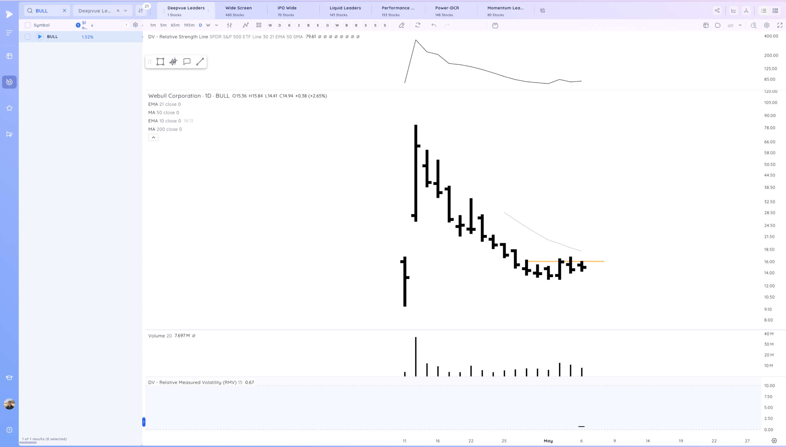 Waiting on the Fed. Xnapper 2025 05 06 18.46.47 Scaled